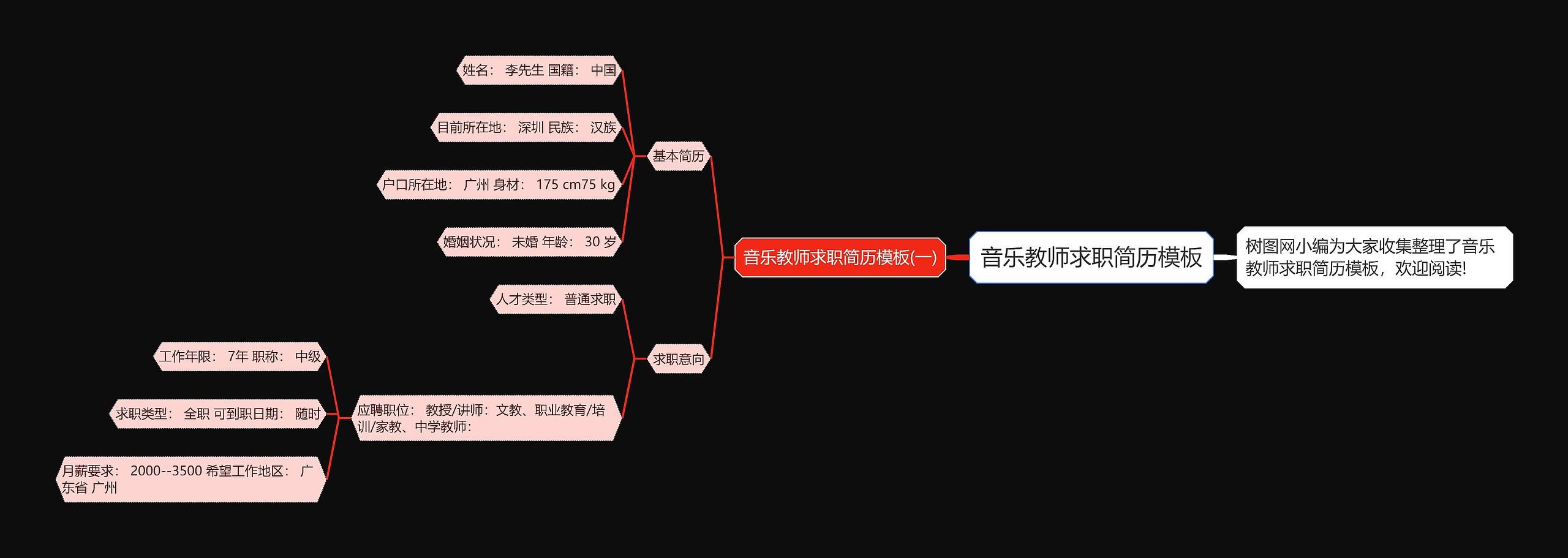 音乐教师求职简历思维导图