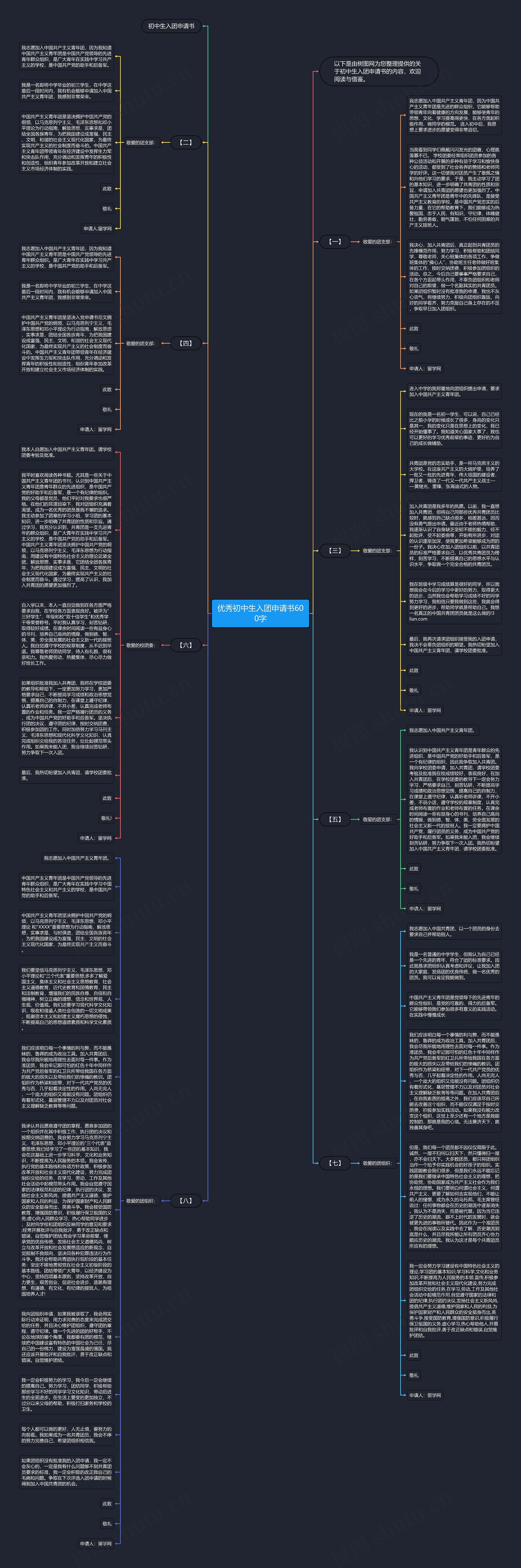 优秀初中生入团申请书600字思维导图