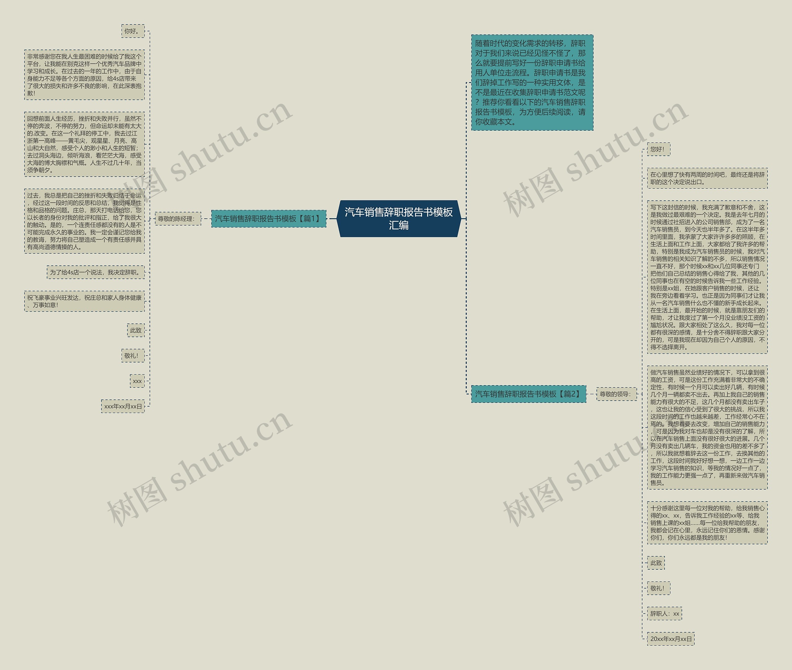 汽车销售辞职报告书汇编思维导图
