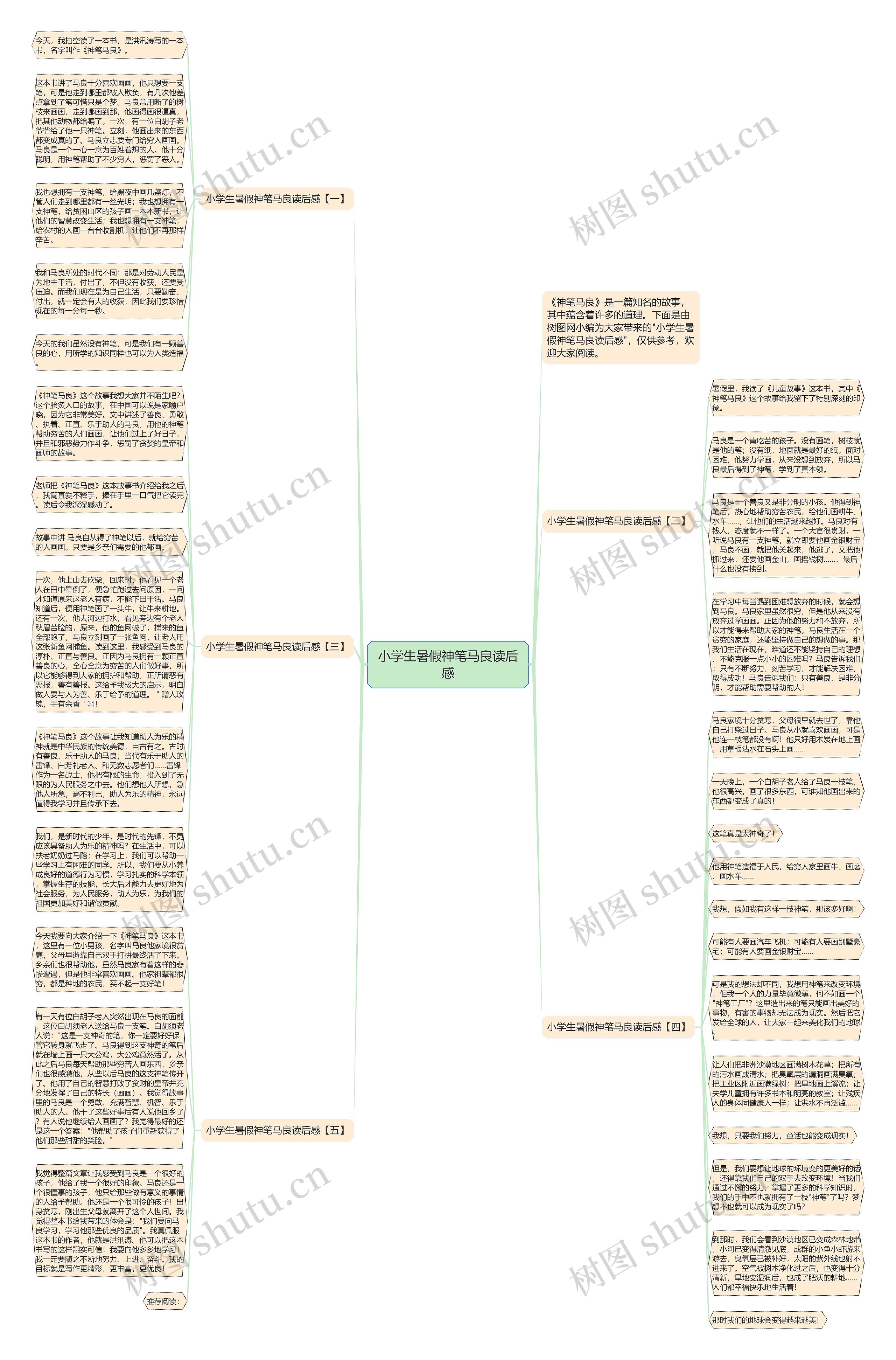 小学生暑假神笔马良读后感思维导图