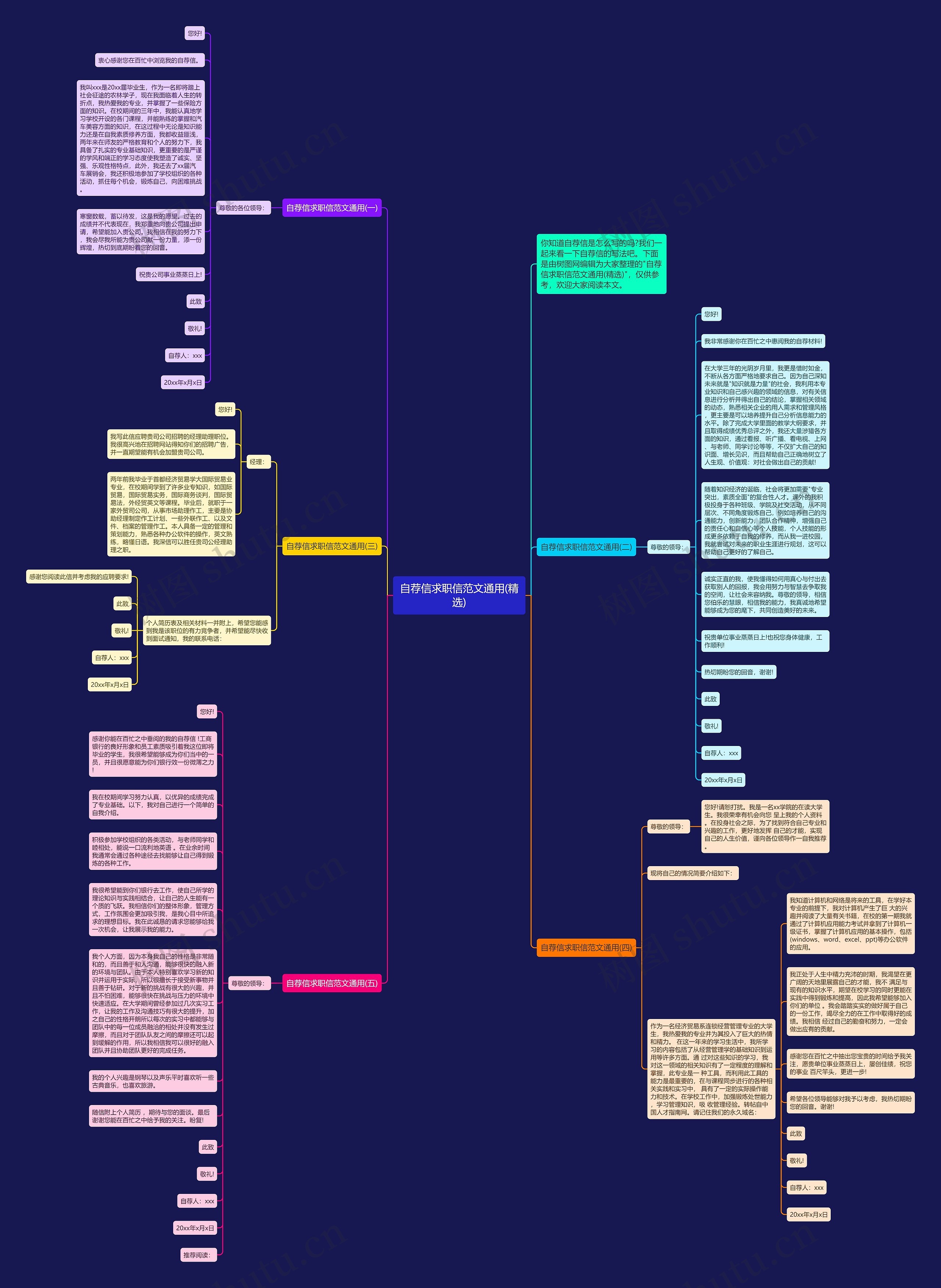 自荐信求职信范文通用(精选)思维导图