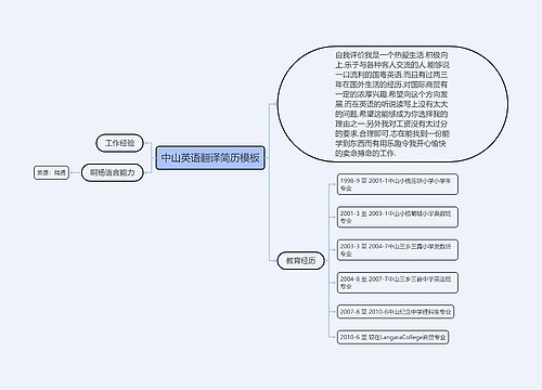 中山英语翻译简历模板