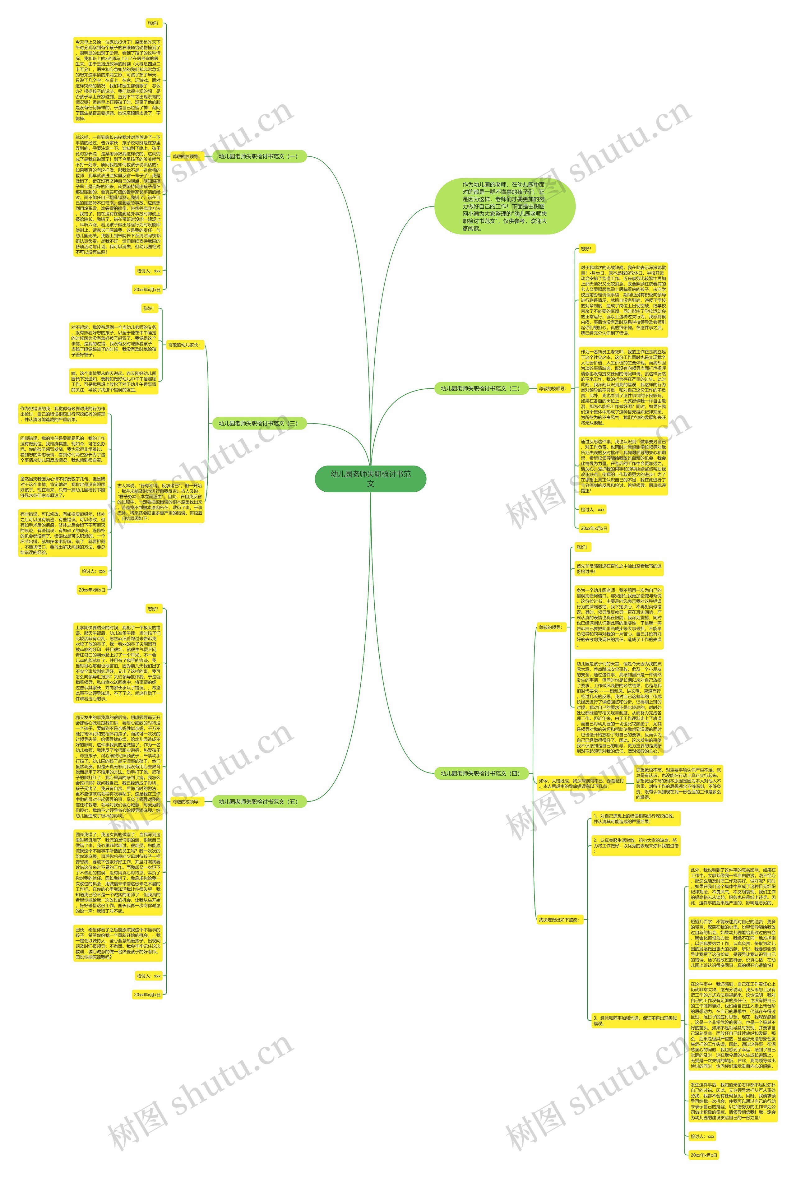 幼儿园老师失职检讨书范文思维导图