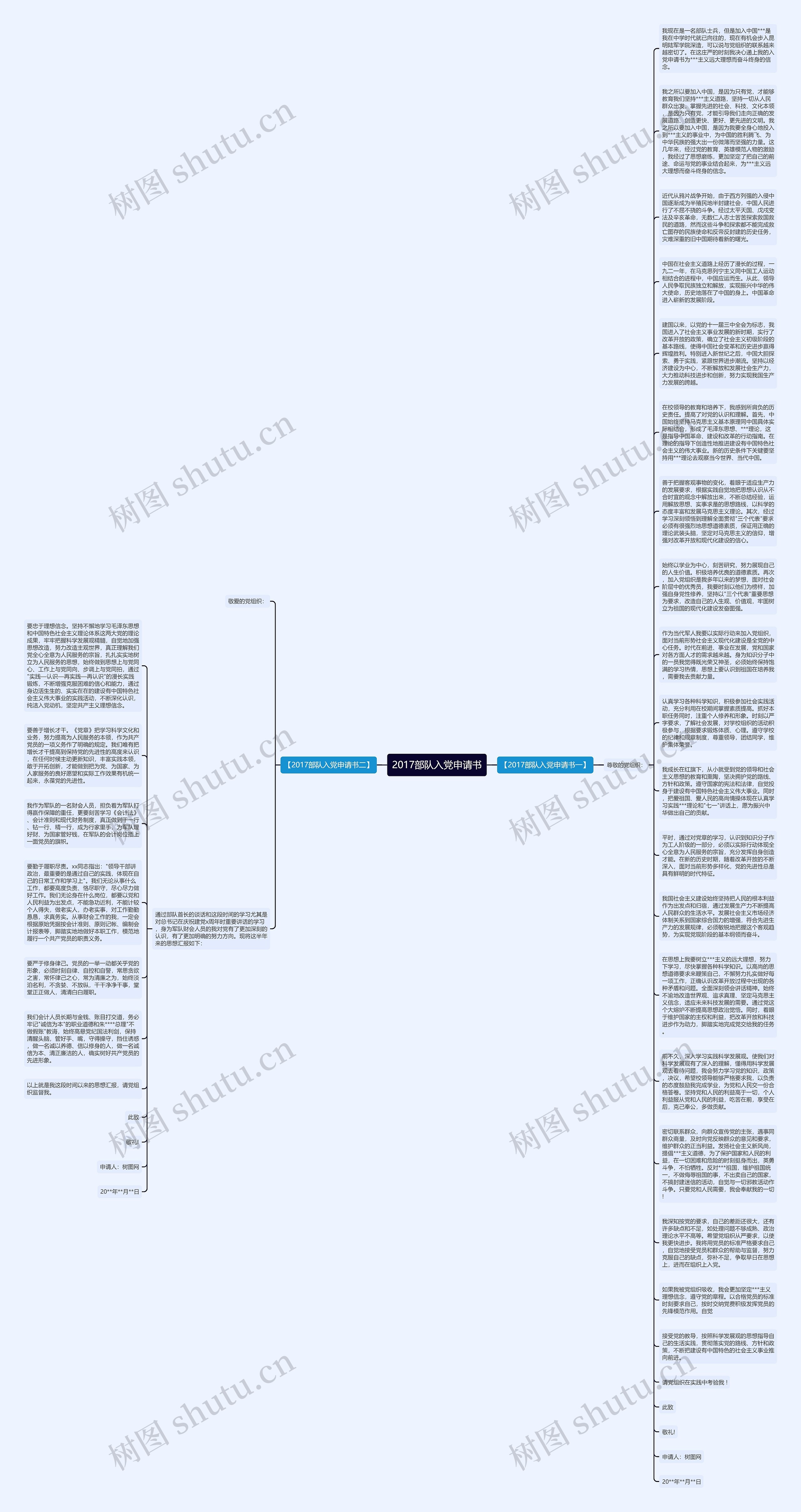 2017部队入党申请书思维导图