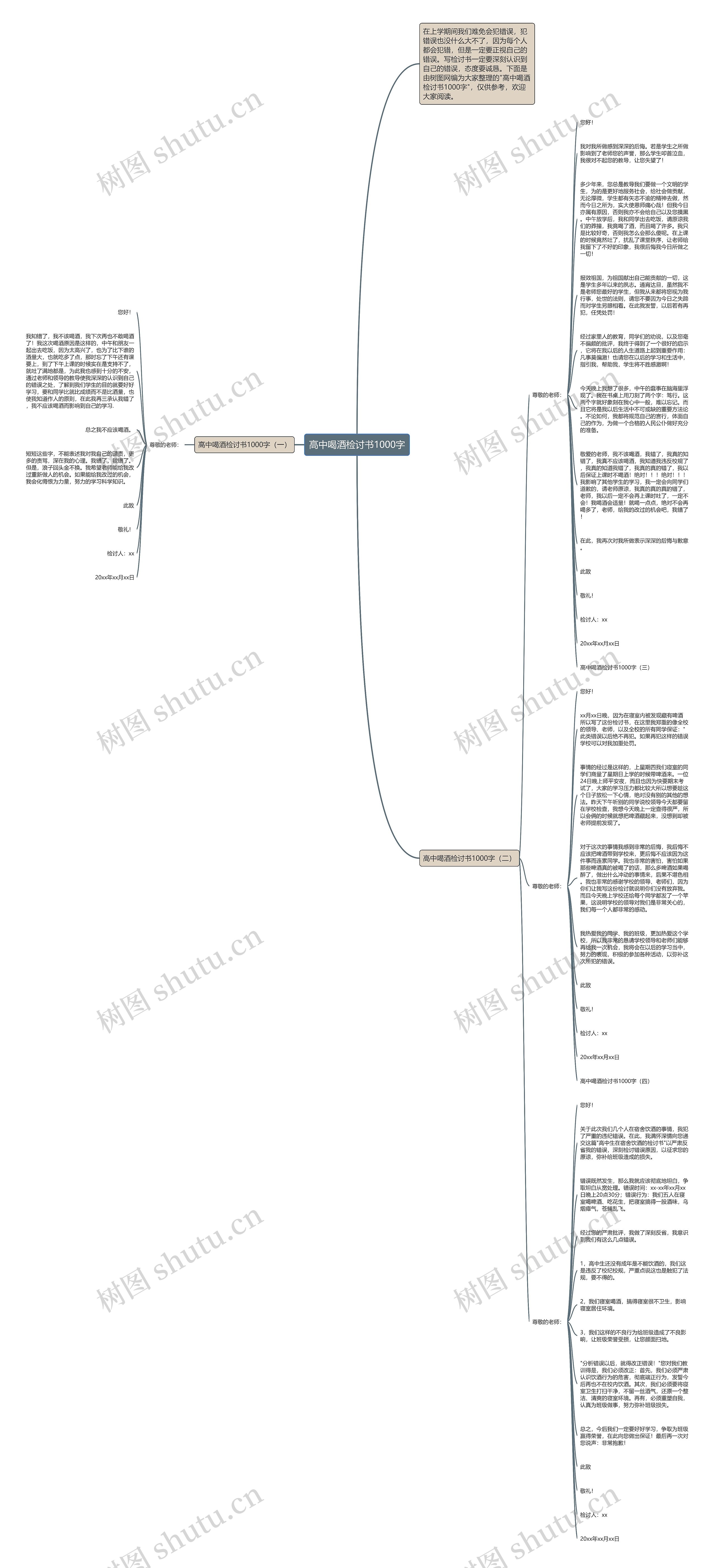 高中喝酒检讨书1000字思维导图