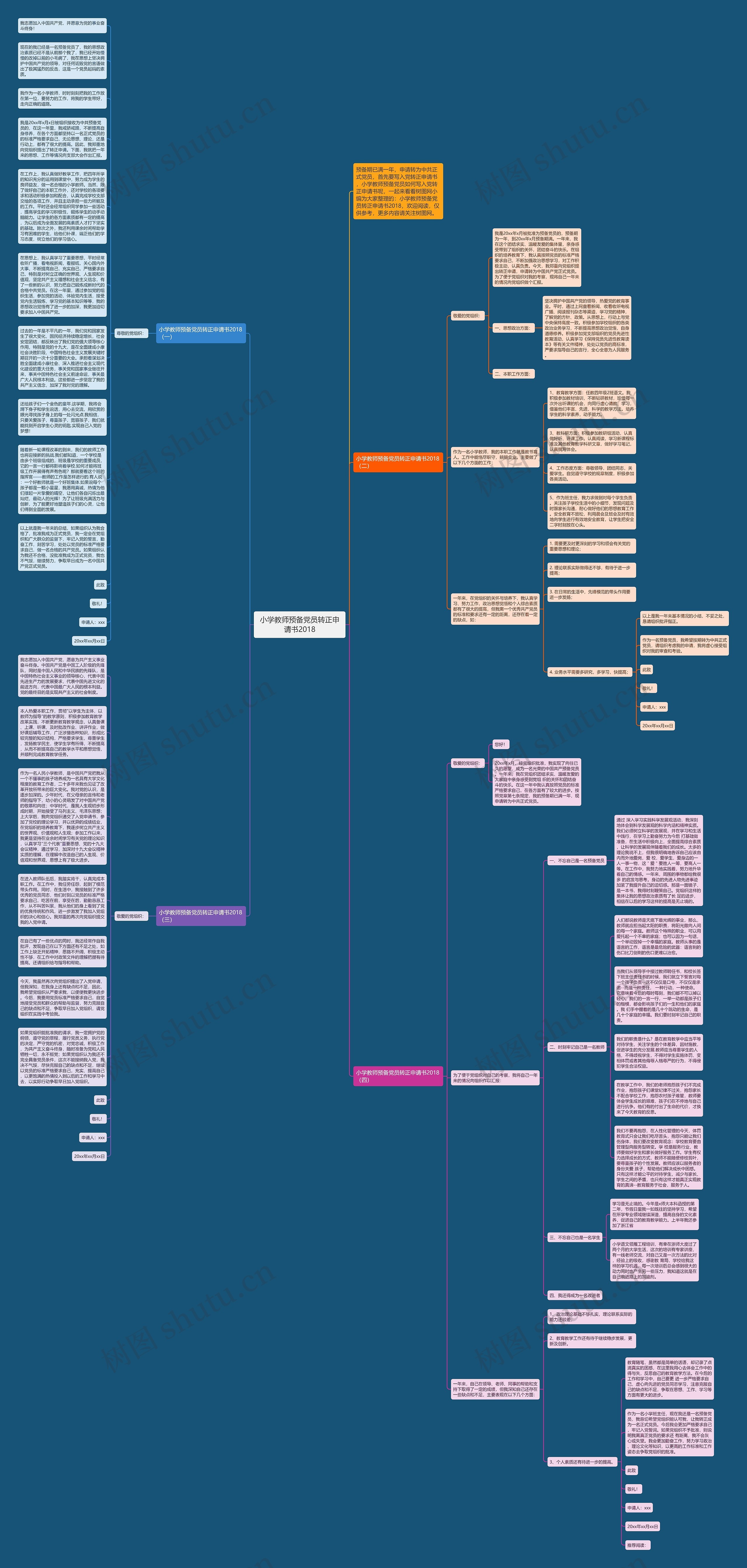 小学教师预备党员转正申请书2018思维导图