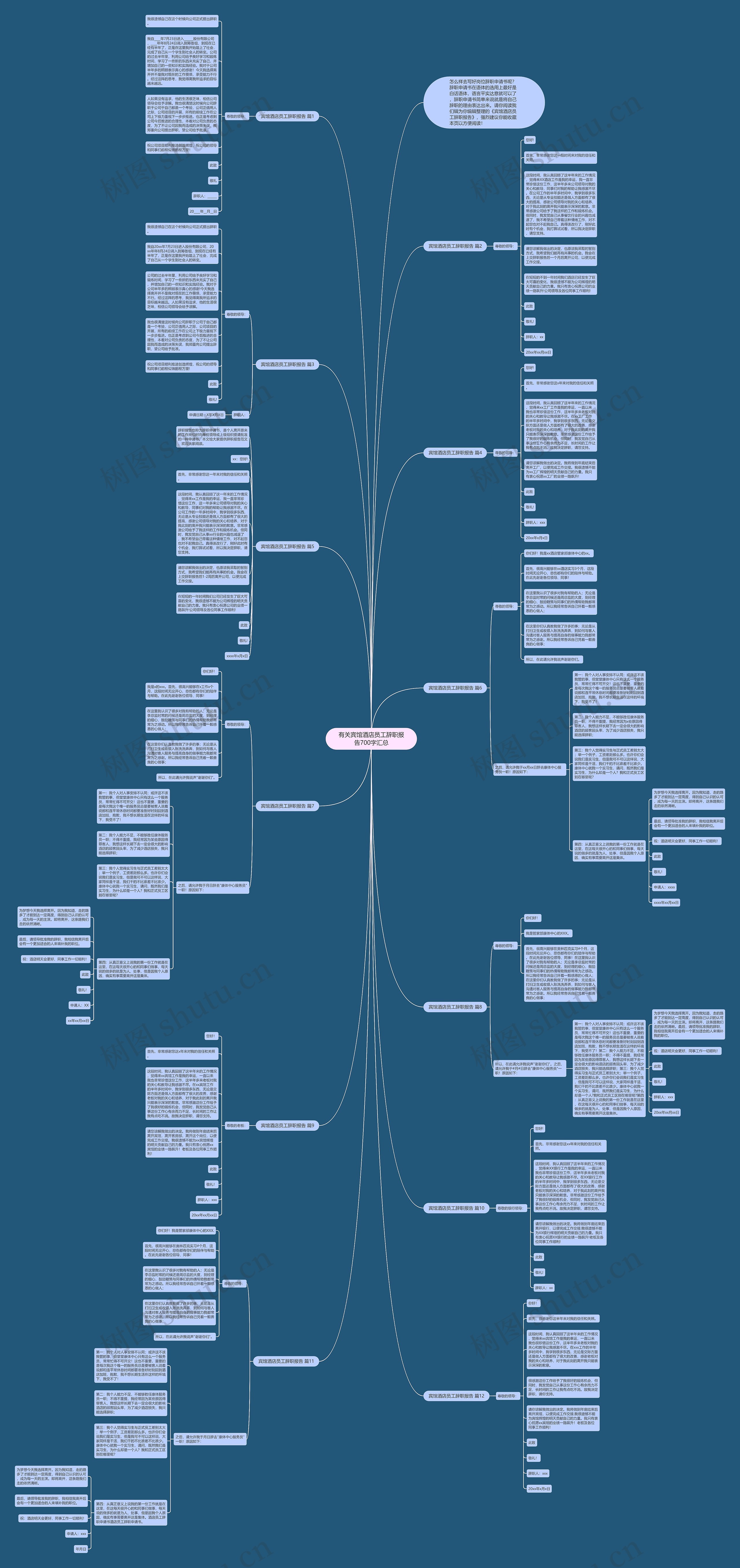 有关宾馆酒店员工辞职报告700字汇总思维导图