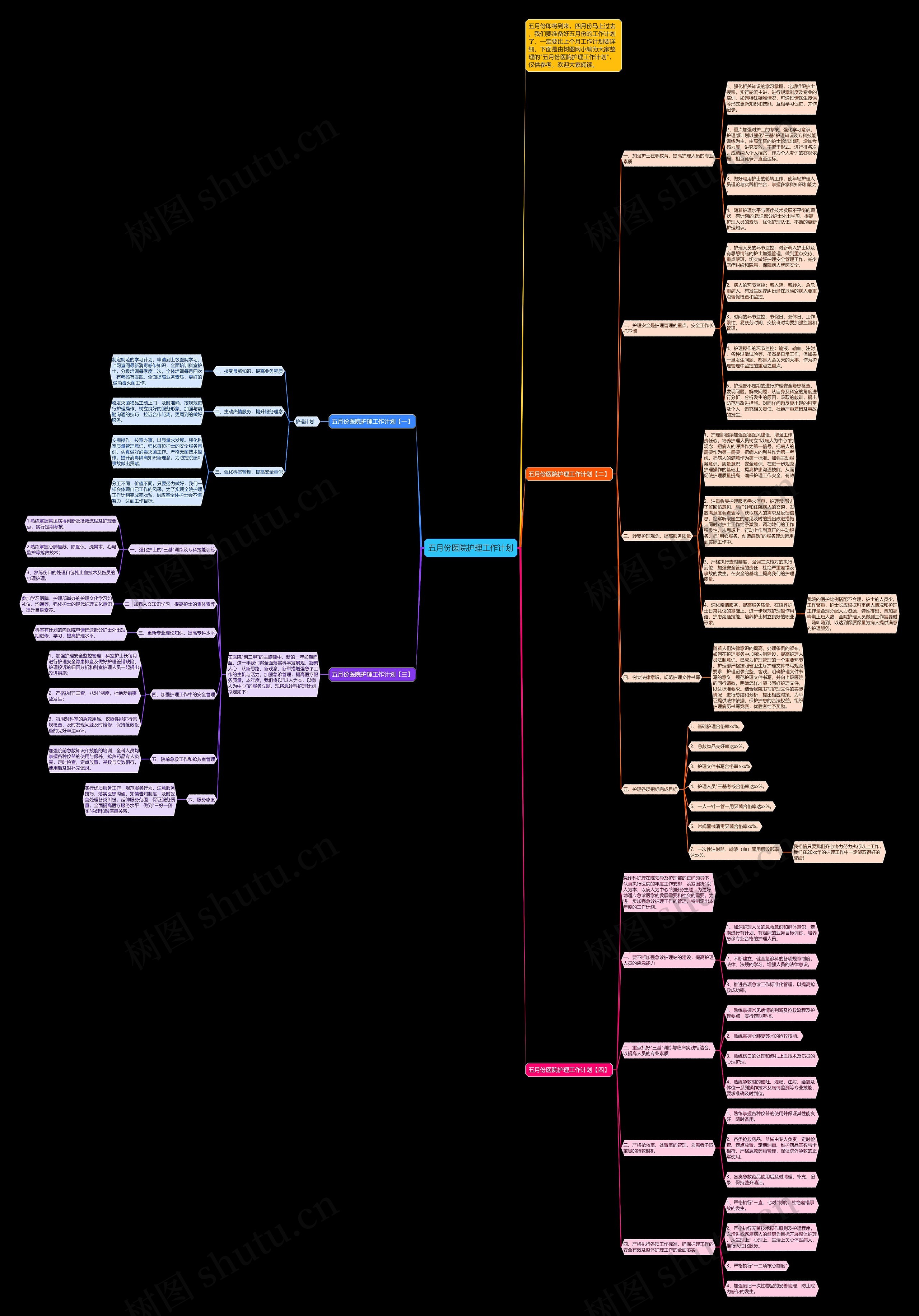 五月份医院护理工作计划思维导图