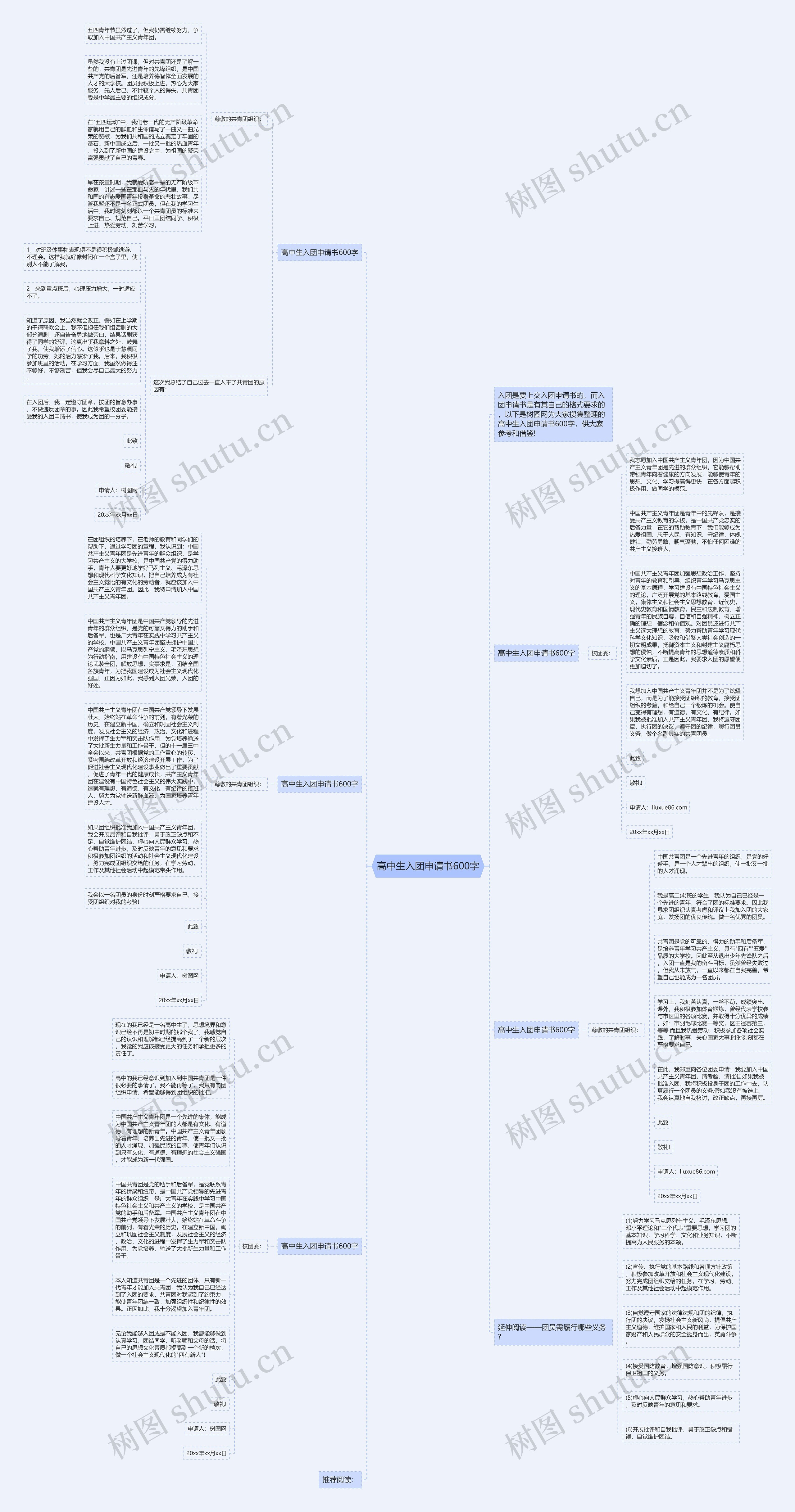 高中生入团申请书600字思维导图