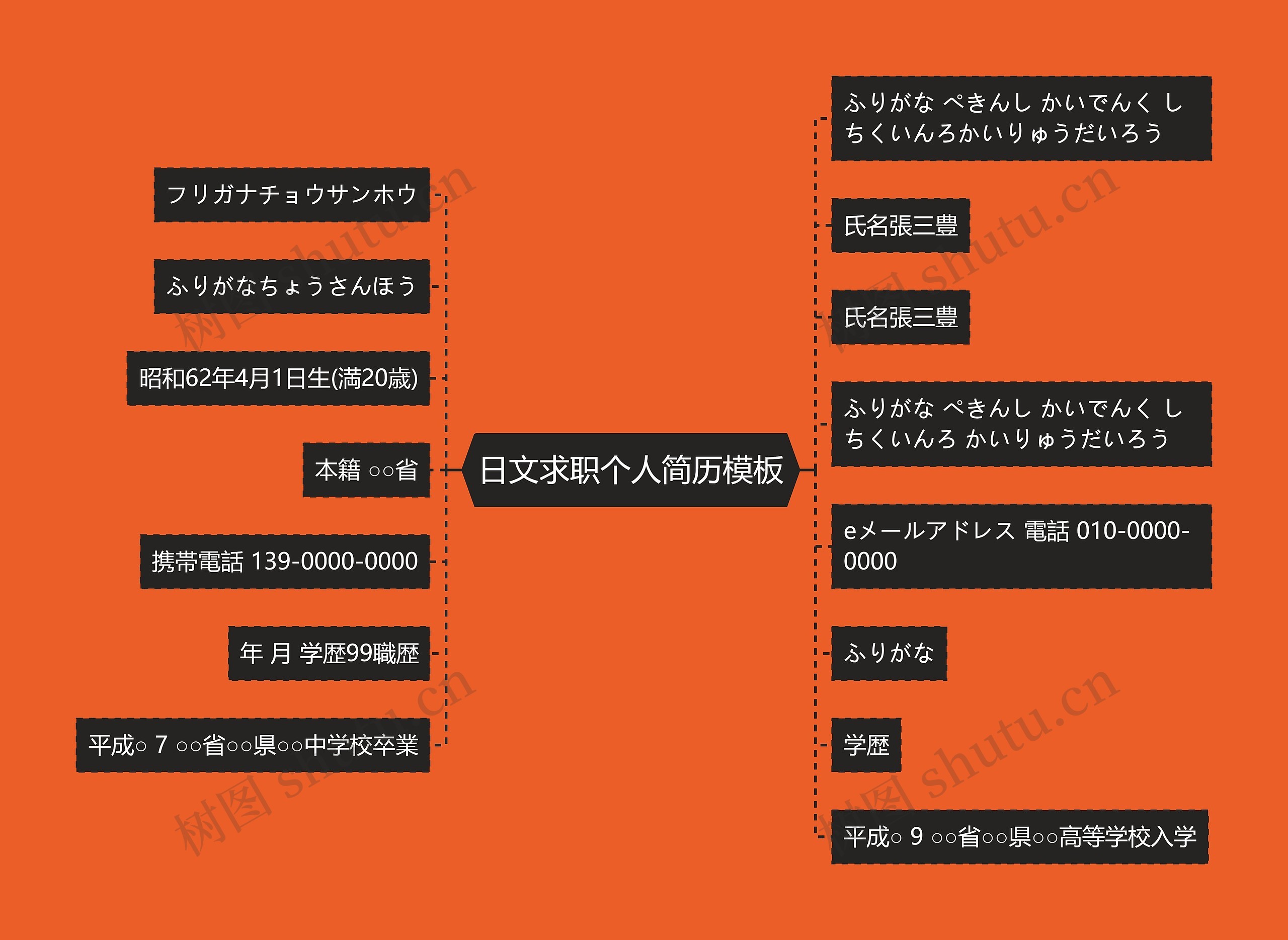 日文求职个人简历思维导图