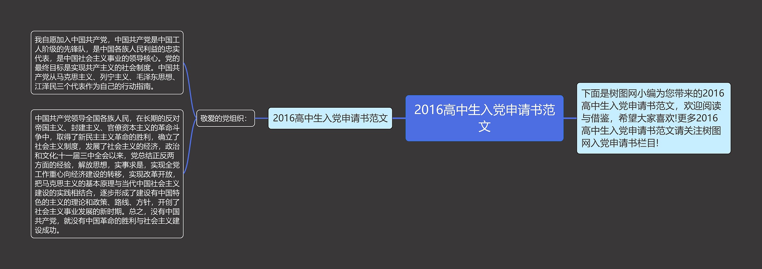 2016高中生入党申请书范文思维导图