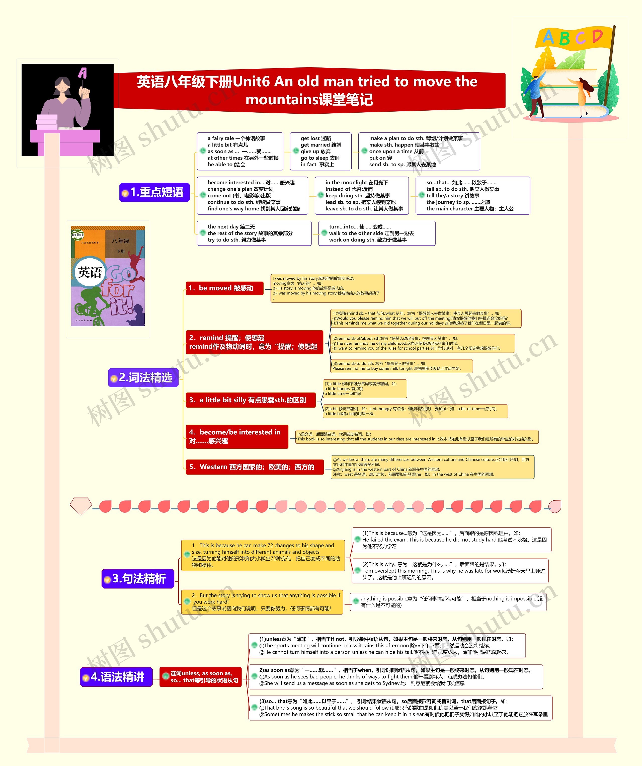 英语八年级下册Unit6 An old man tried to move the mountains课堂笔记思维导图