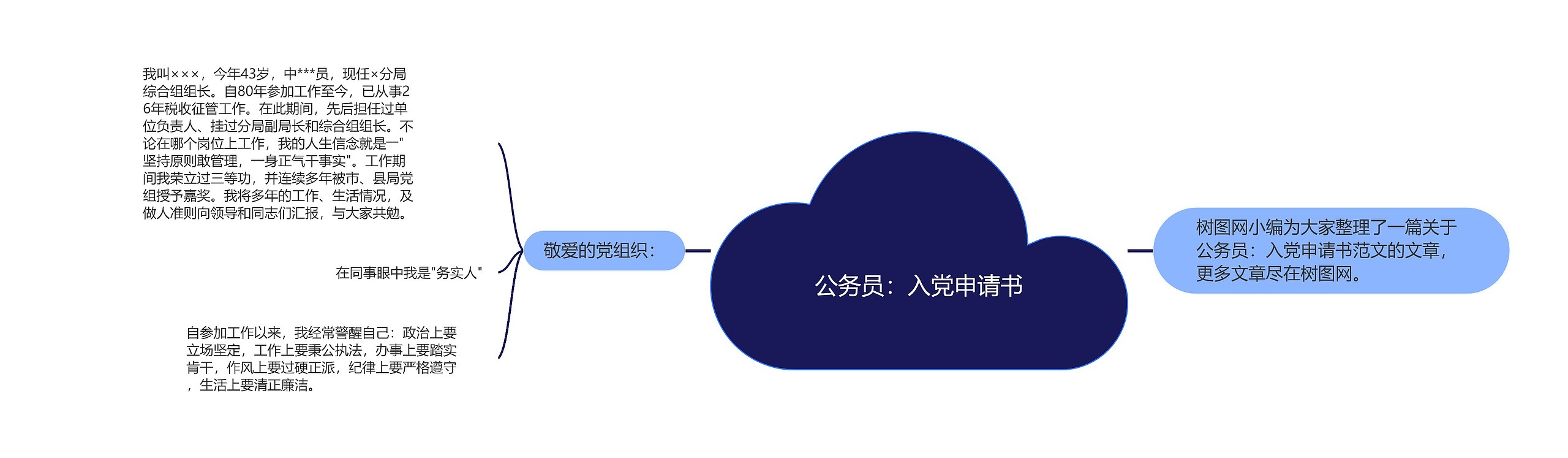 公务员：入党申请书思维导图