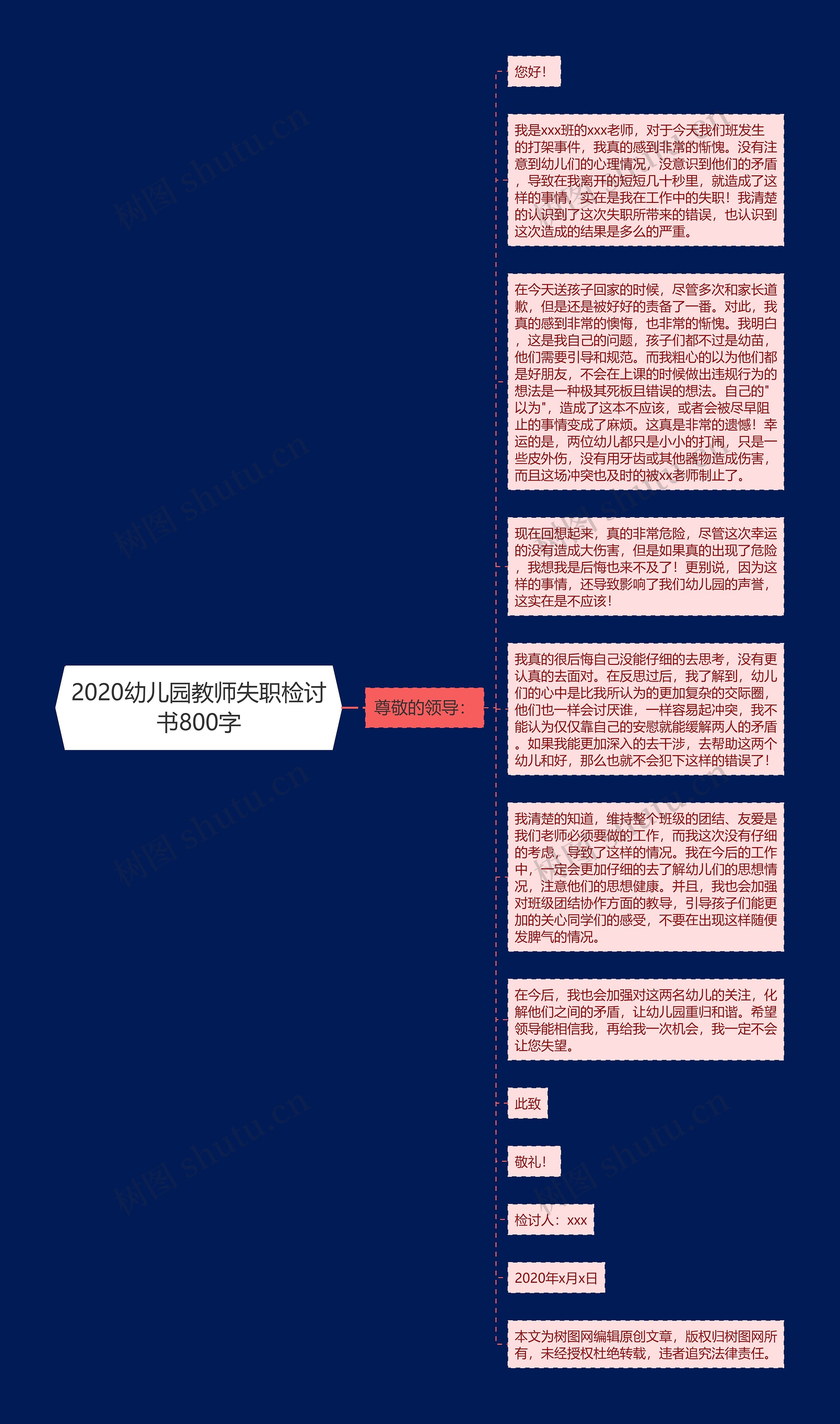 2020幼儿园教师失职检讨书800字思维导图