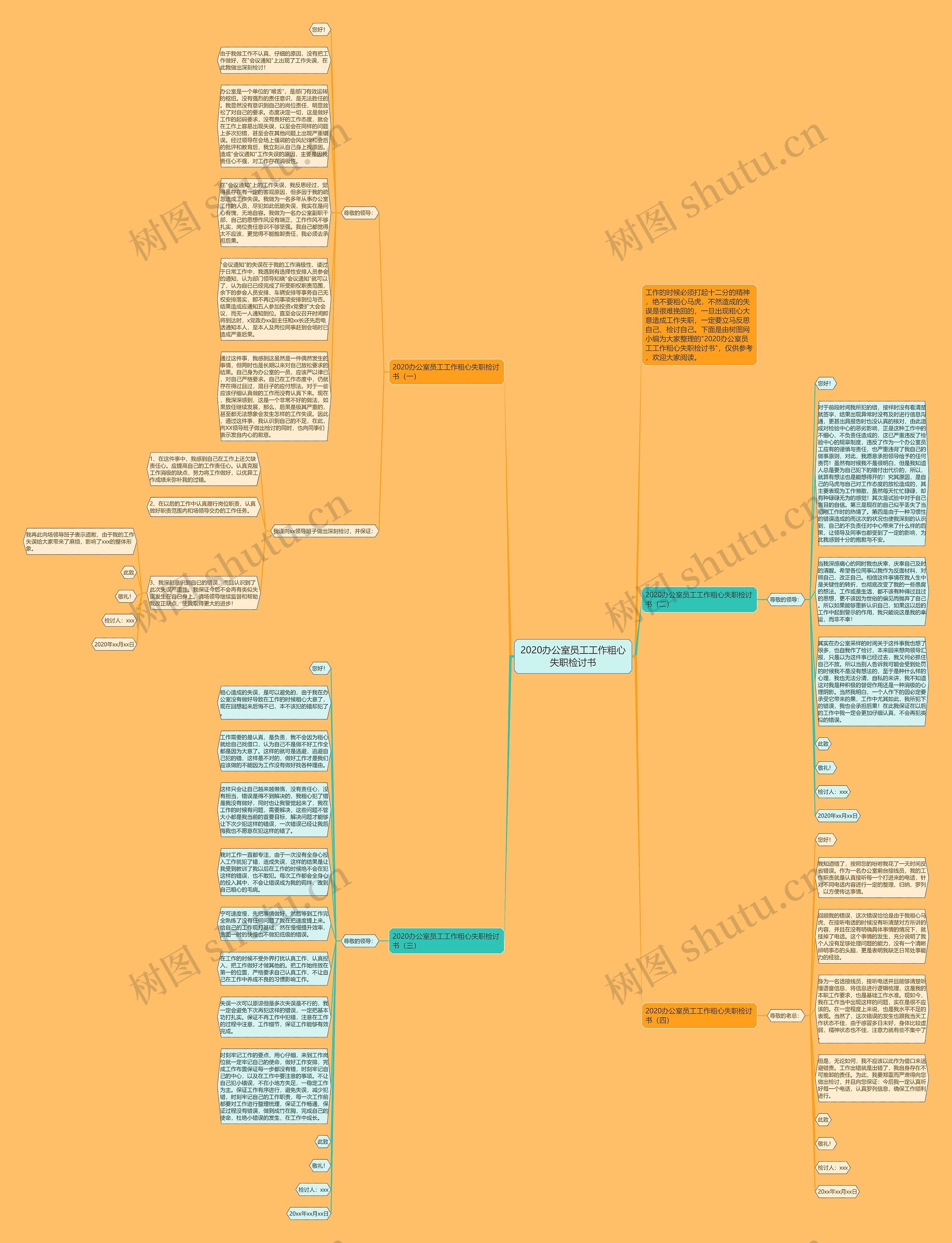 2020办公室员工工作粗心失职检讨书思维导图