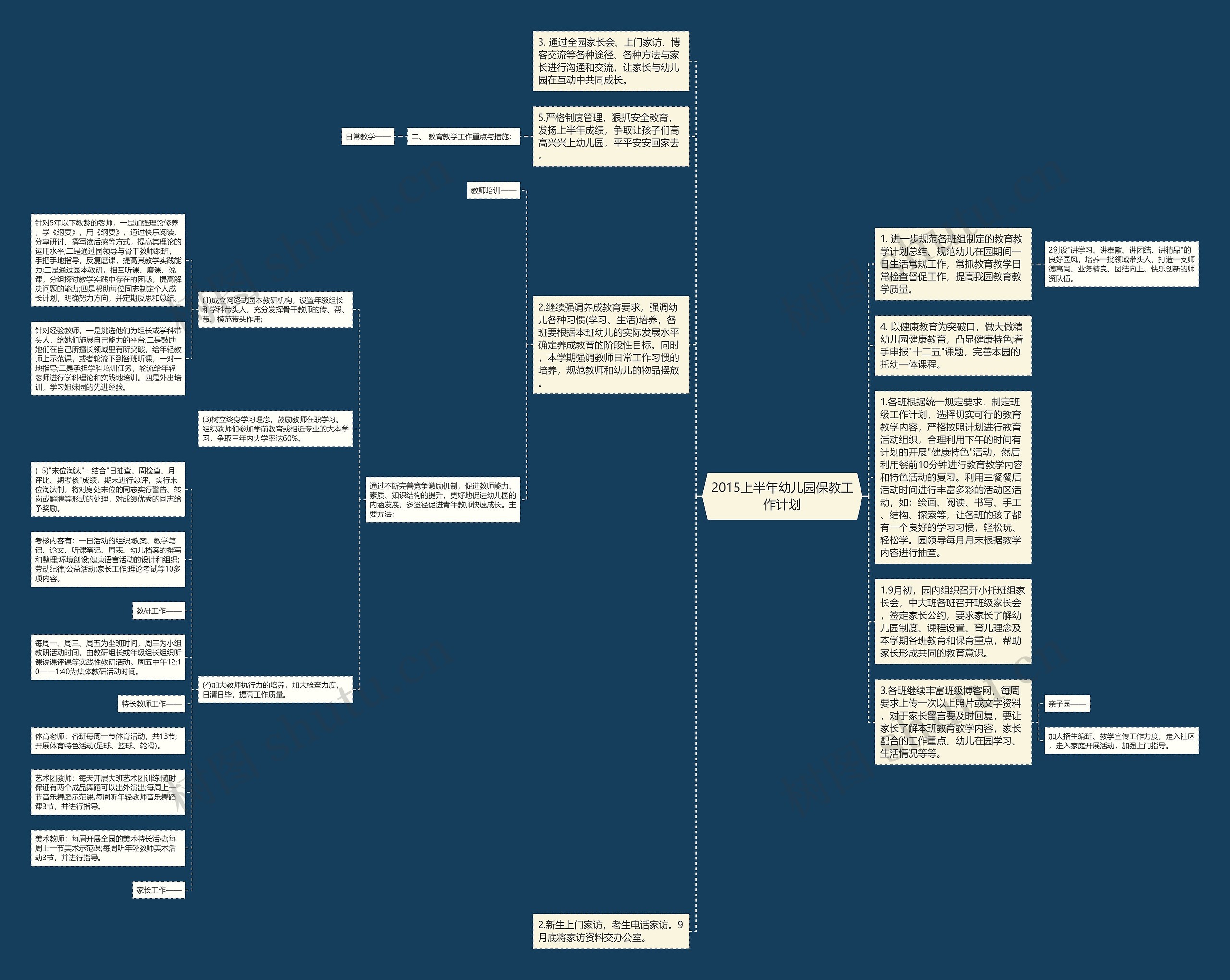 2015上半年幼儿园保教工作计划