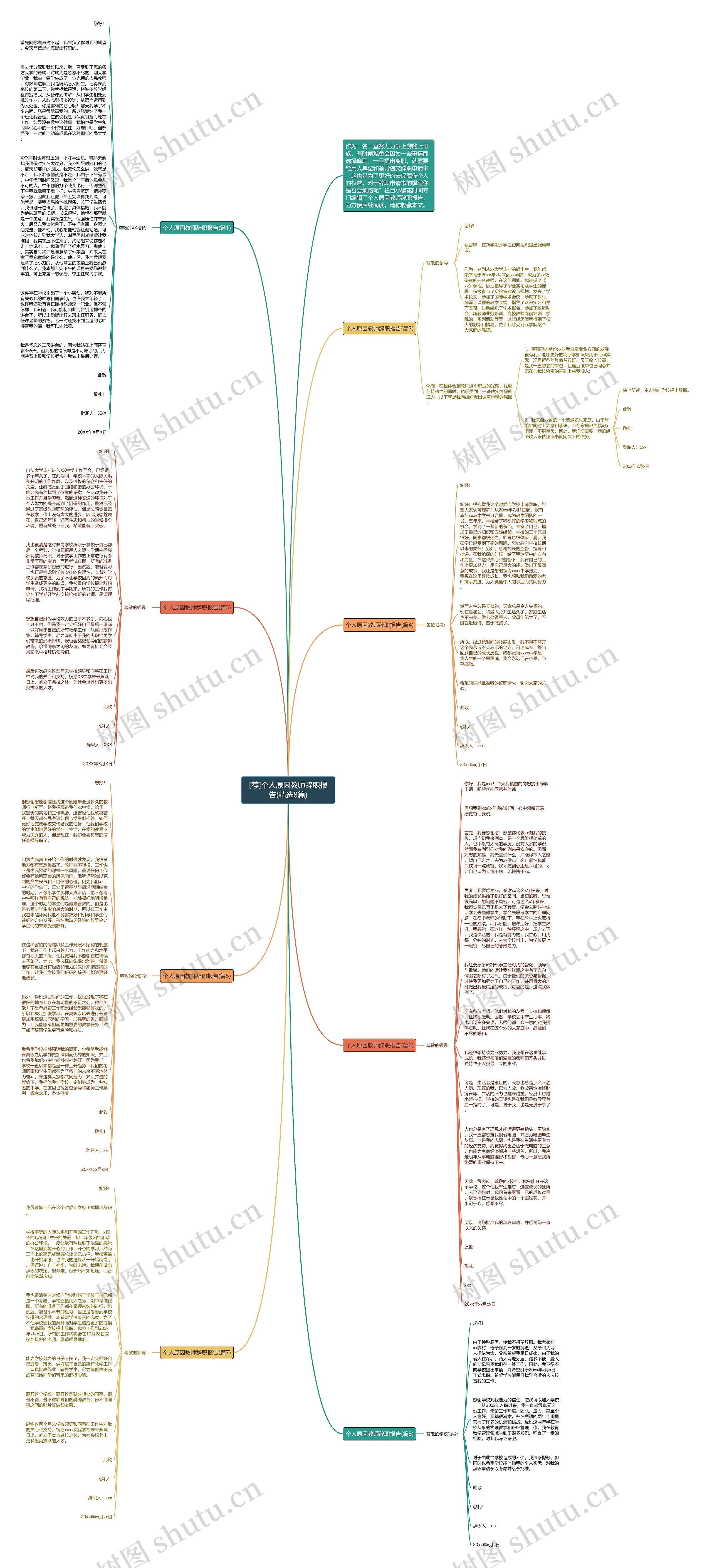 [荐]个人原因教师辞职报告(精选8篇)思维导图
