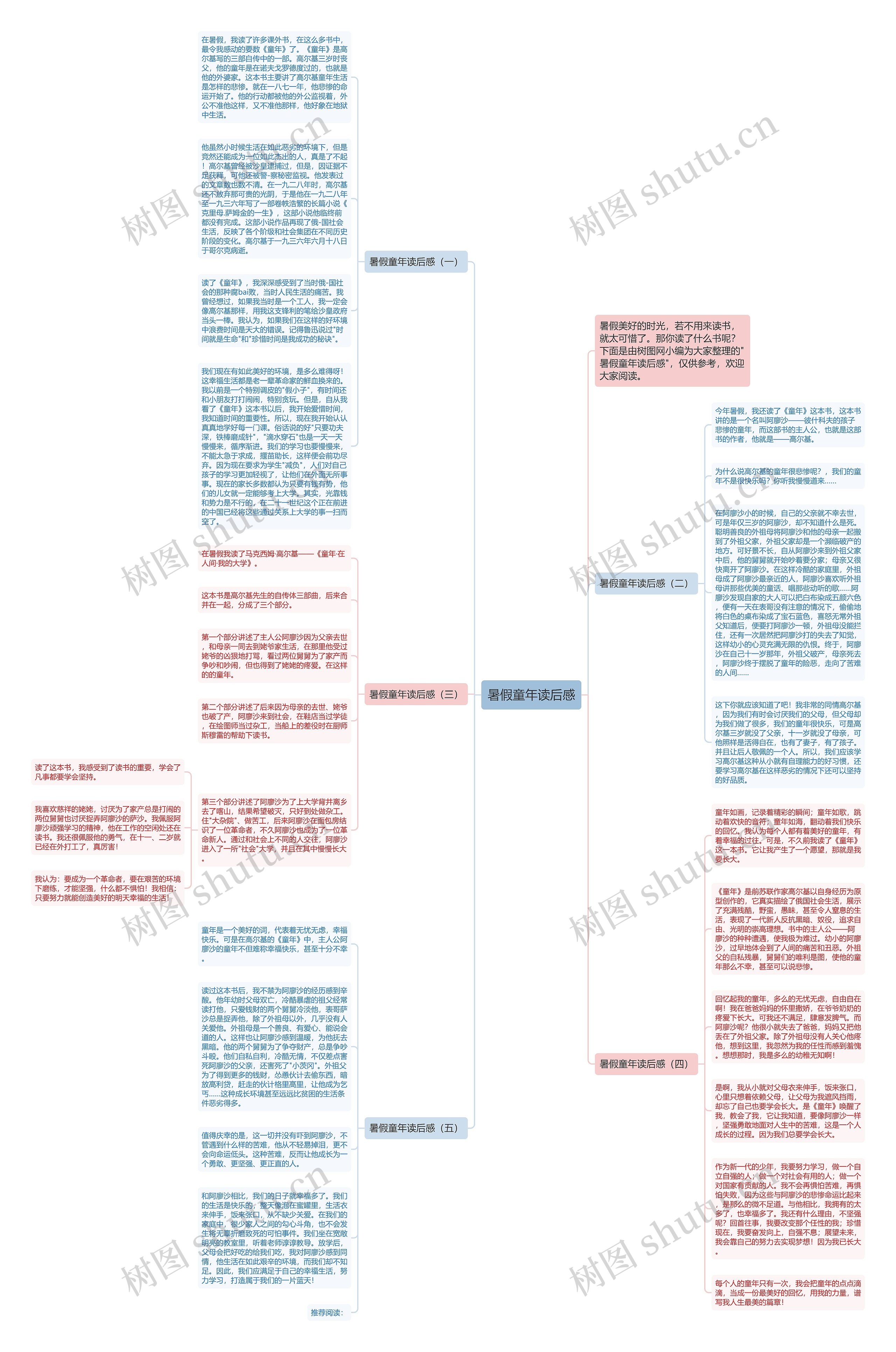暑假童年读后感思维导图