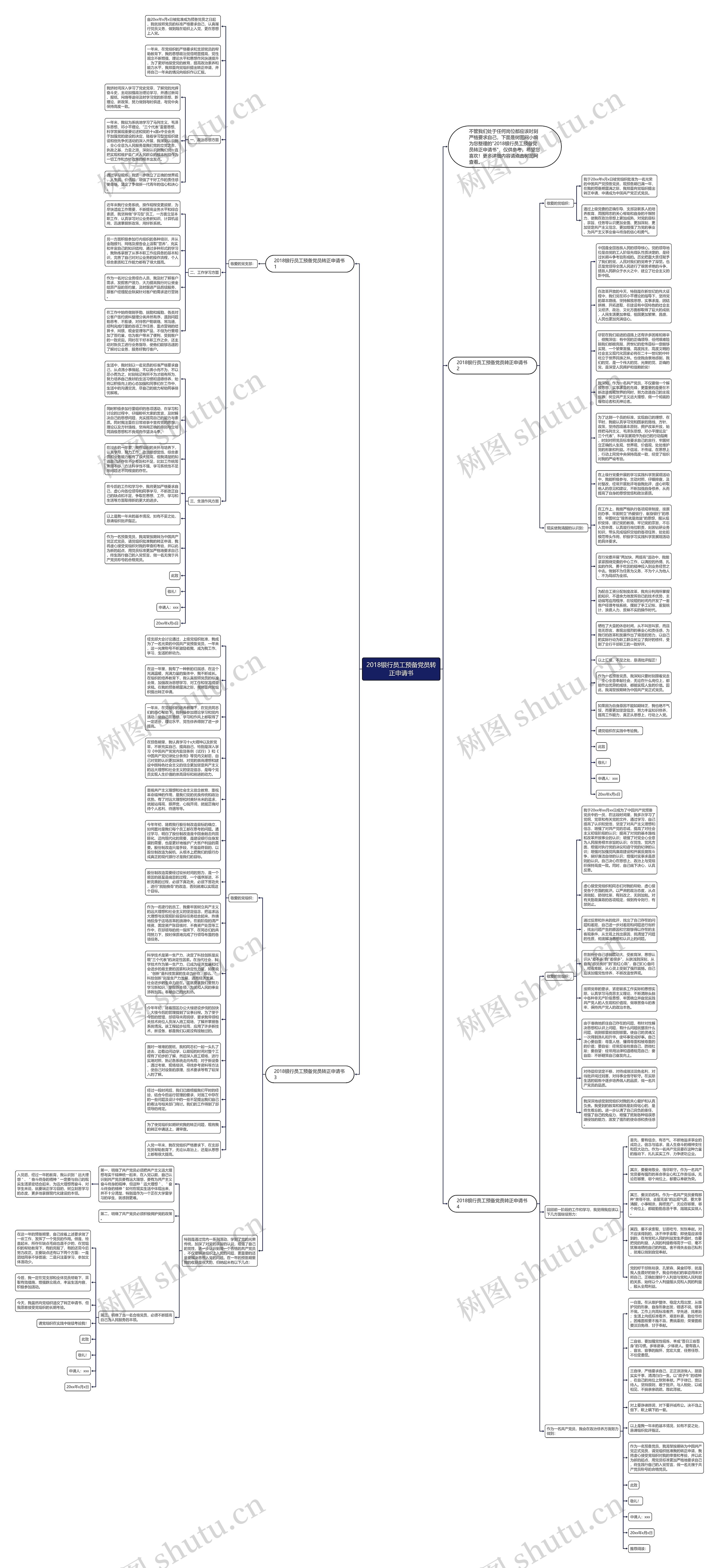 2018银行员工预备党员转正申请书思维导图