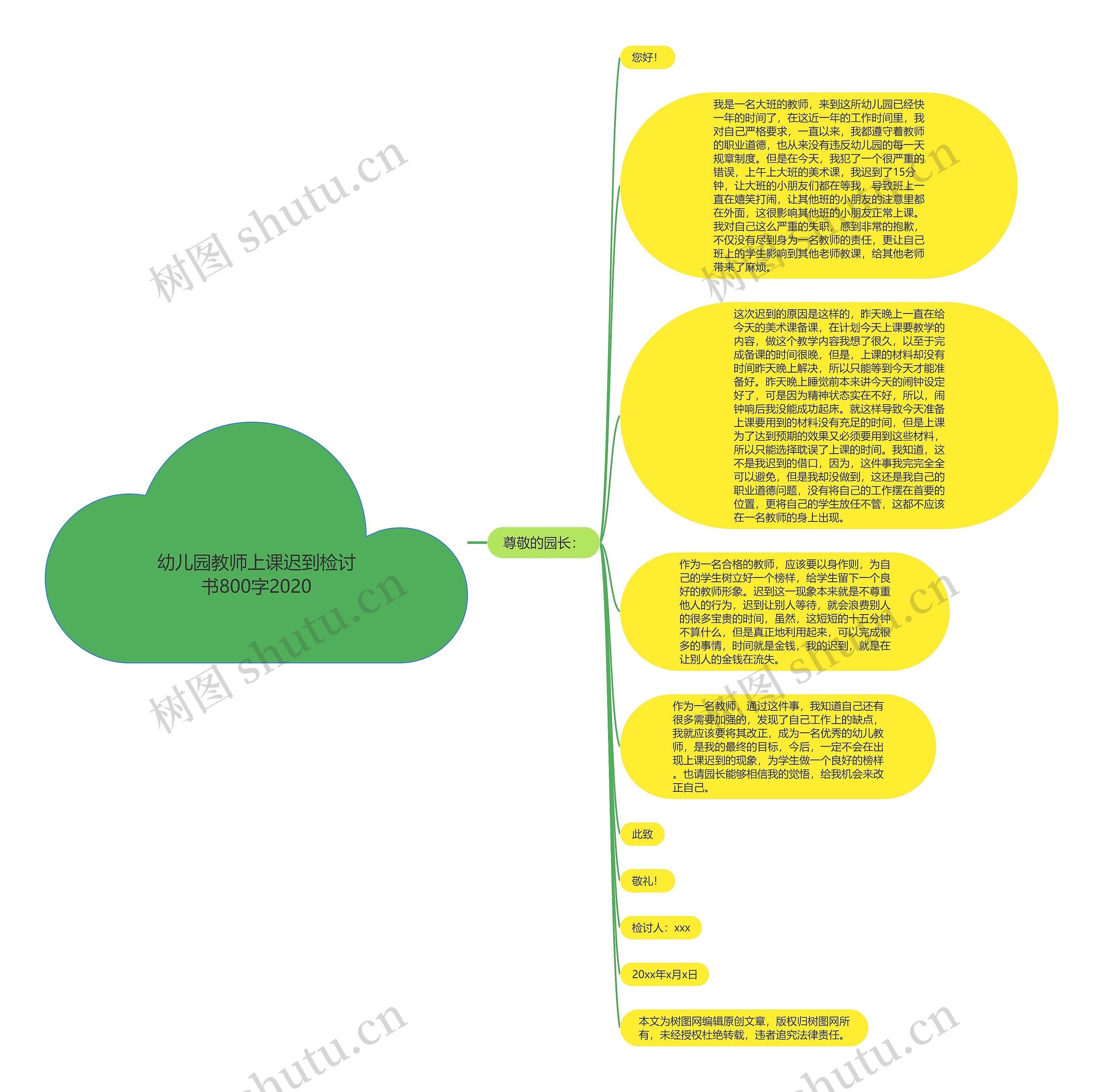 幼儿园教师上课迟到检讨书800字2020思维导图