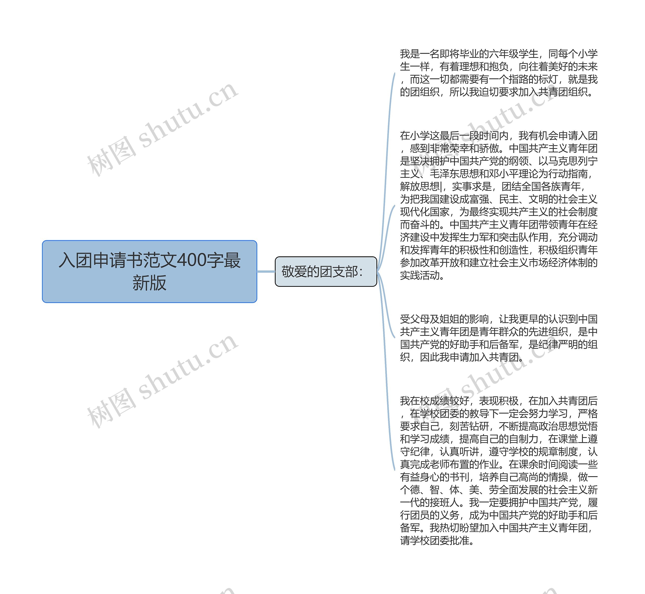 入团申请书范文400字最新版思维导图