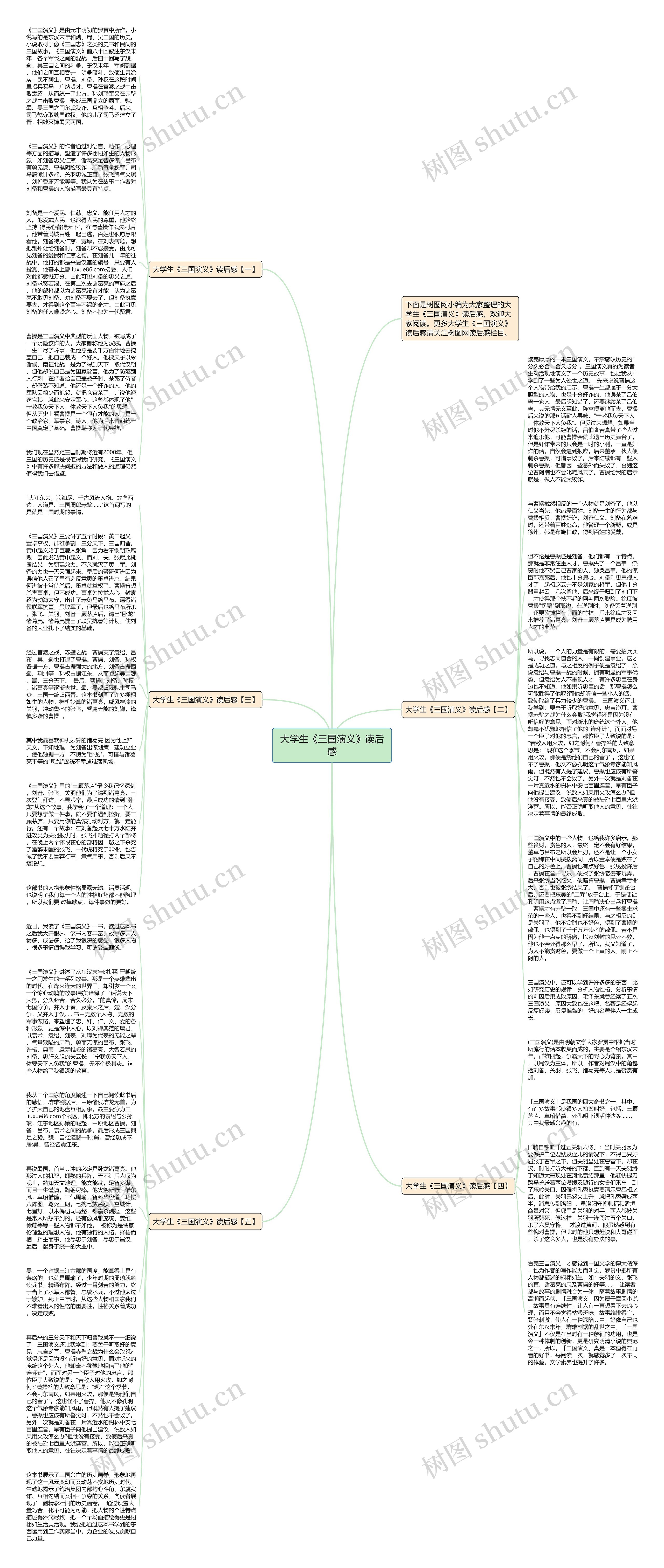 大学生《三国演义》读后感思维导图