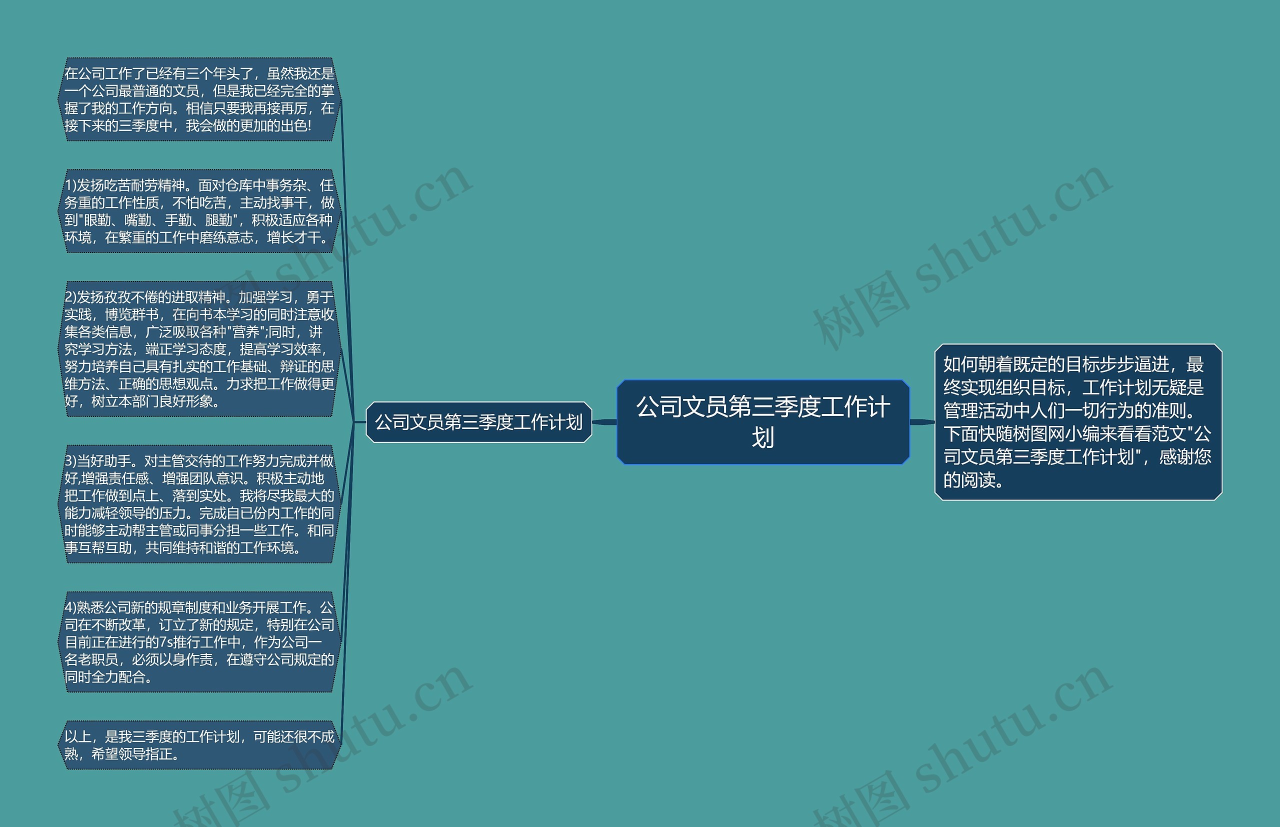 公司文员第三季度工作计划思维导图