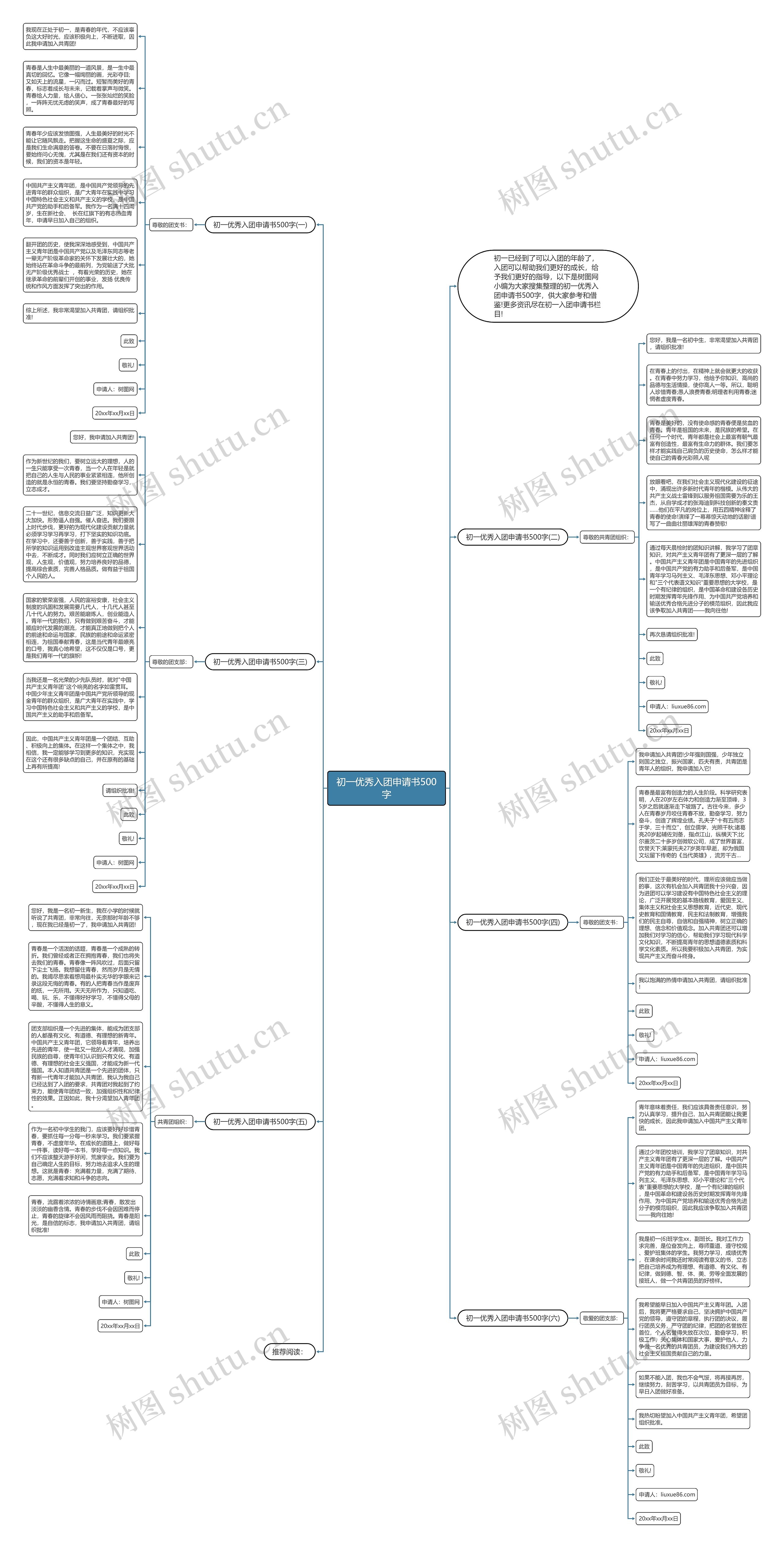 初一优秀入团申请书500字思维导图