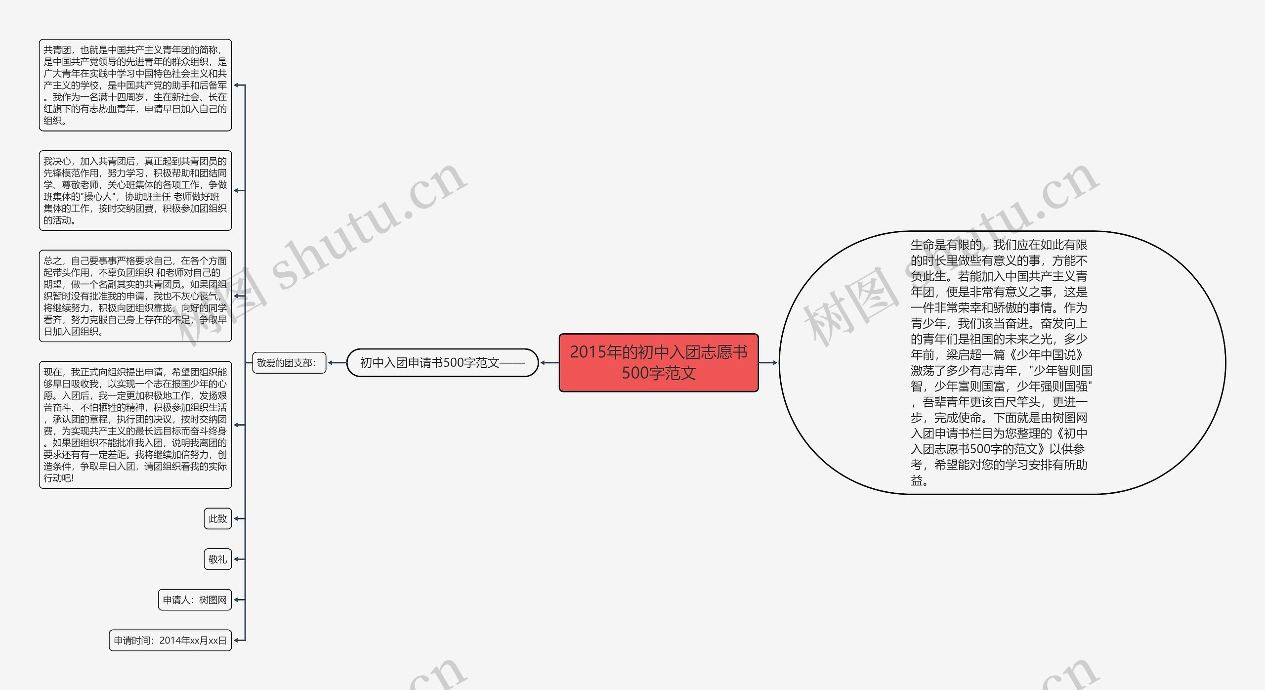 2015年的初中入团志愿书500字范文思维导图