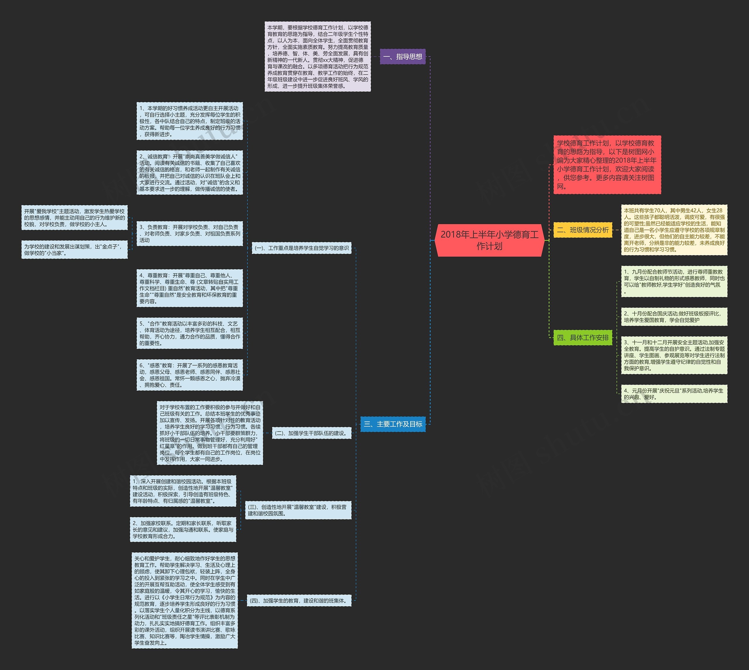 2018年上半年小学德育工作计划思维导图