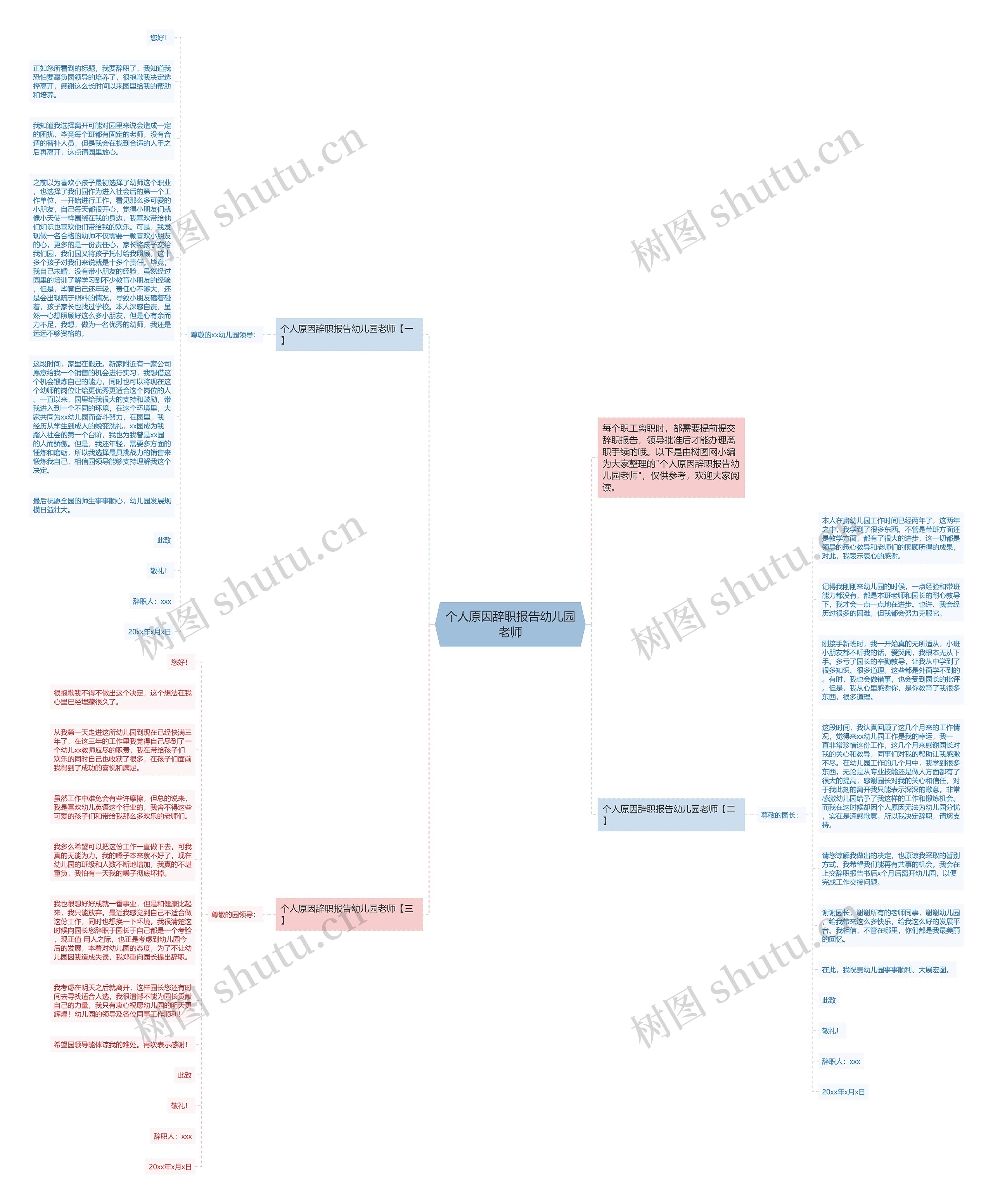 个人原因辞职报告幼儿园老师思维导图