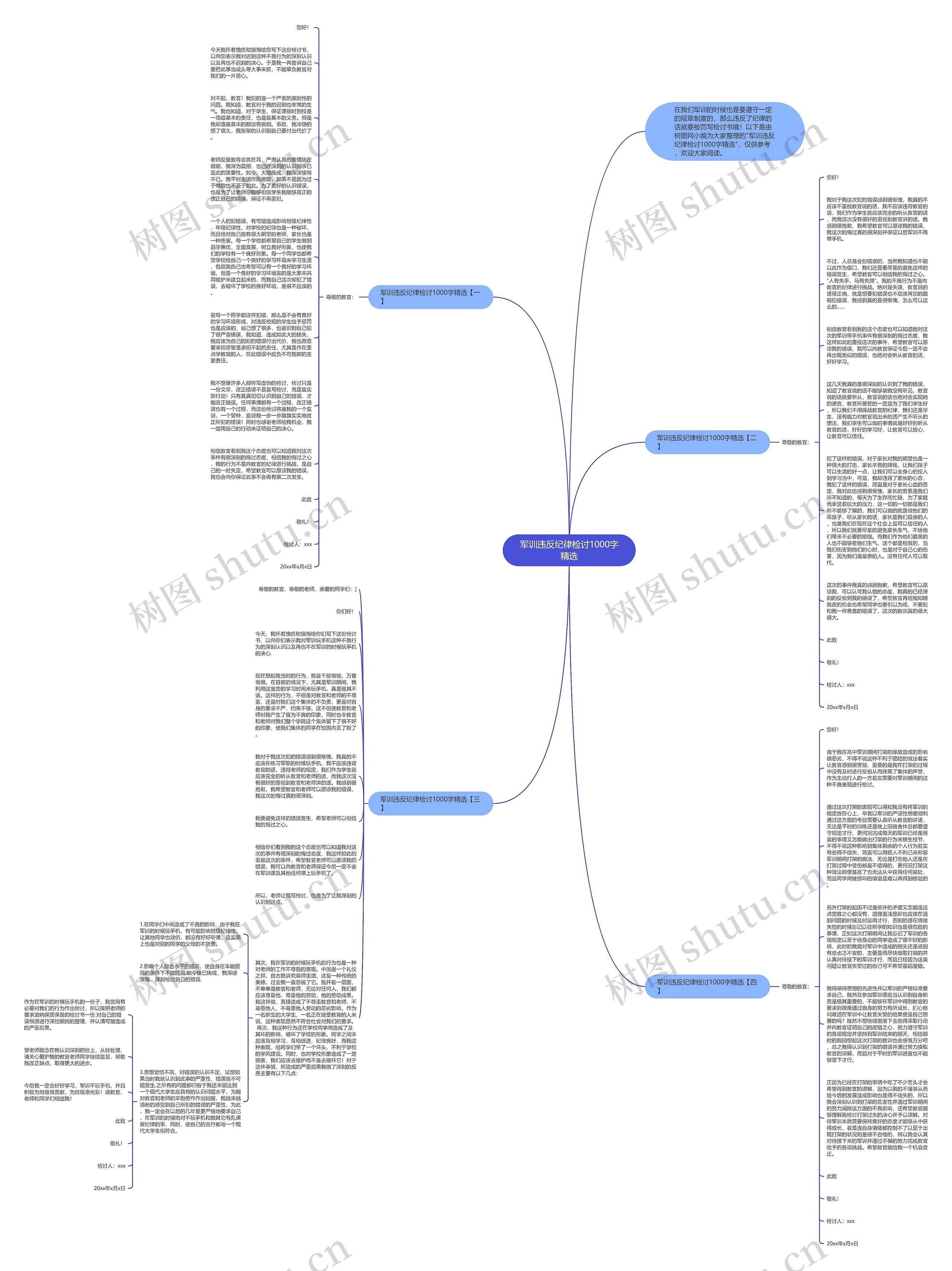 军训违反纪律检讨1000字精选思维导图