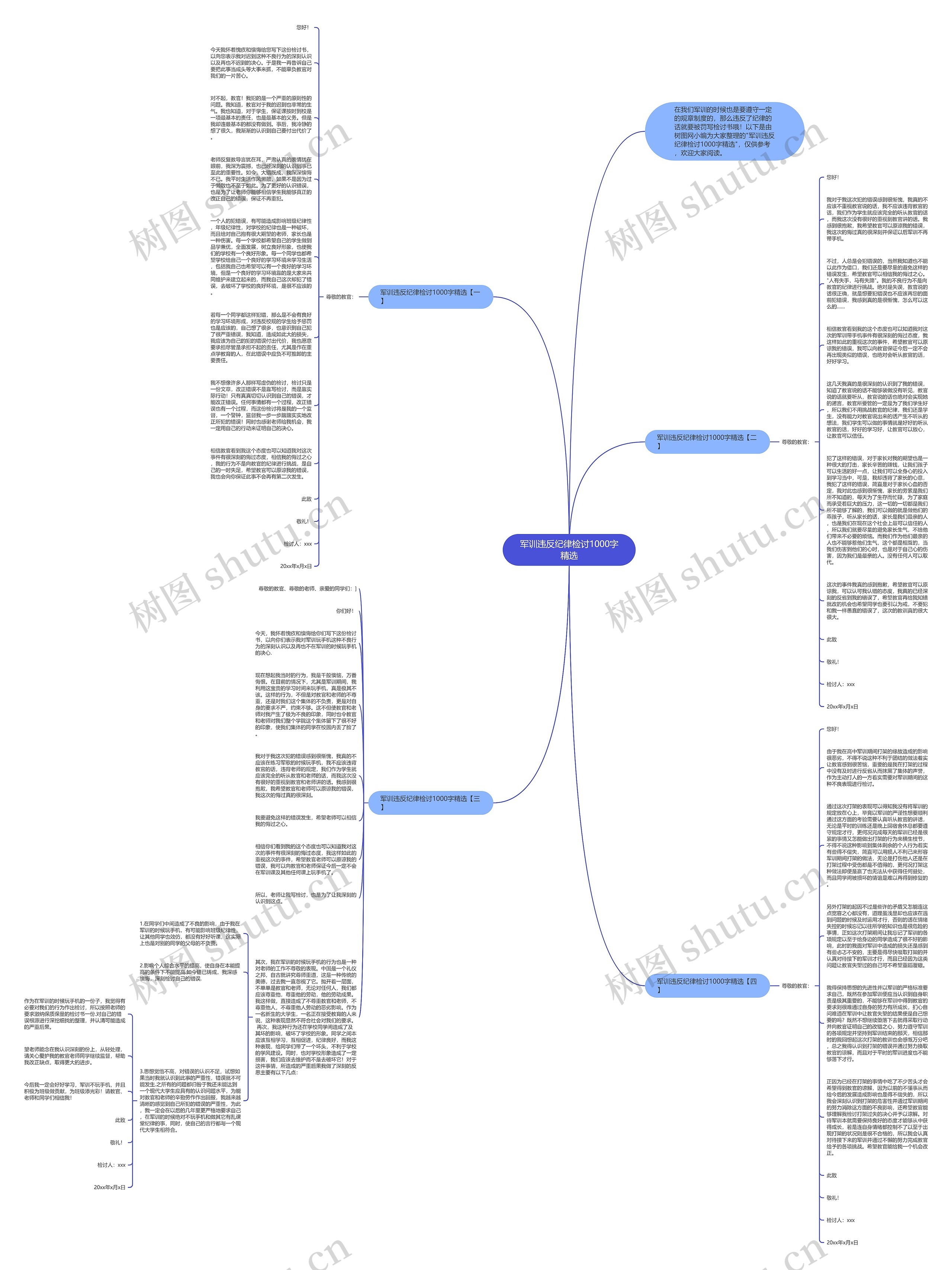 军训违反纪律检讨1000字精选思维导图高清图 军训违反纪律检讨1000字精选思维导图
