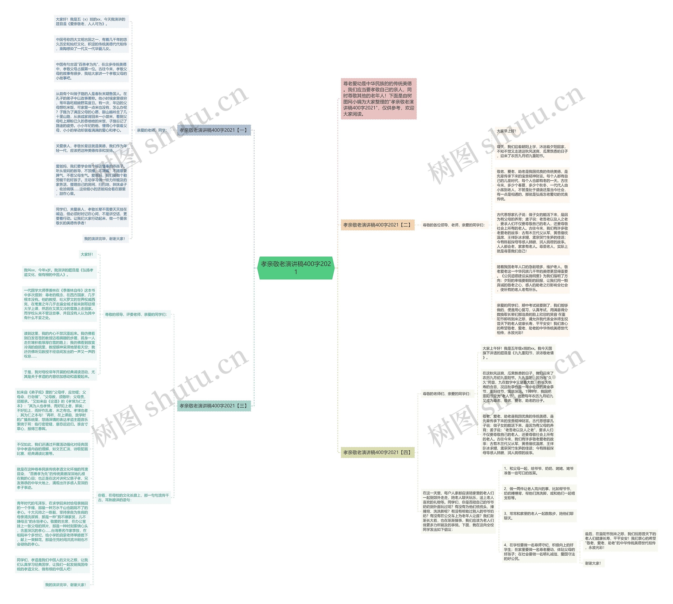 孝亲敬老演讲稿400字2021思维导图
