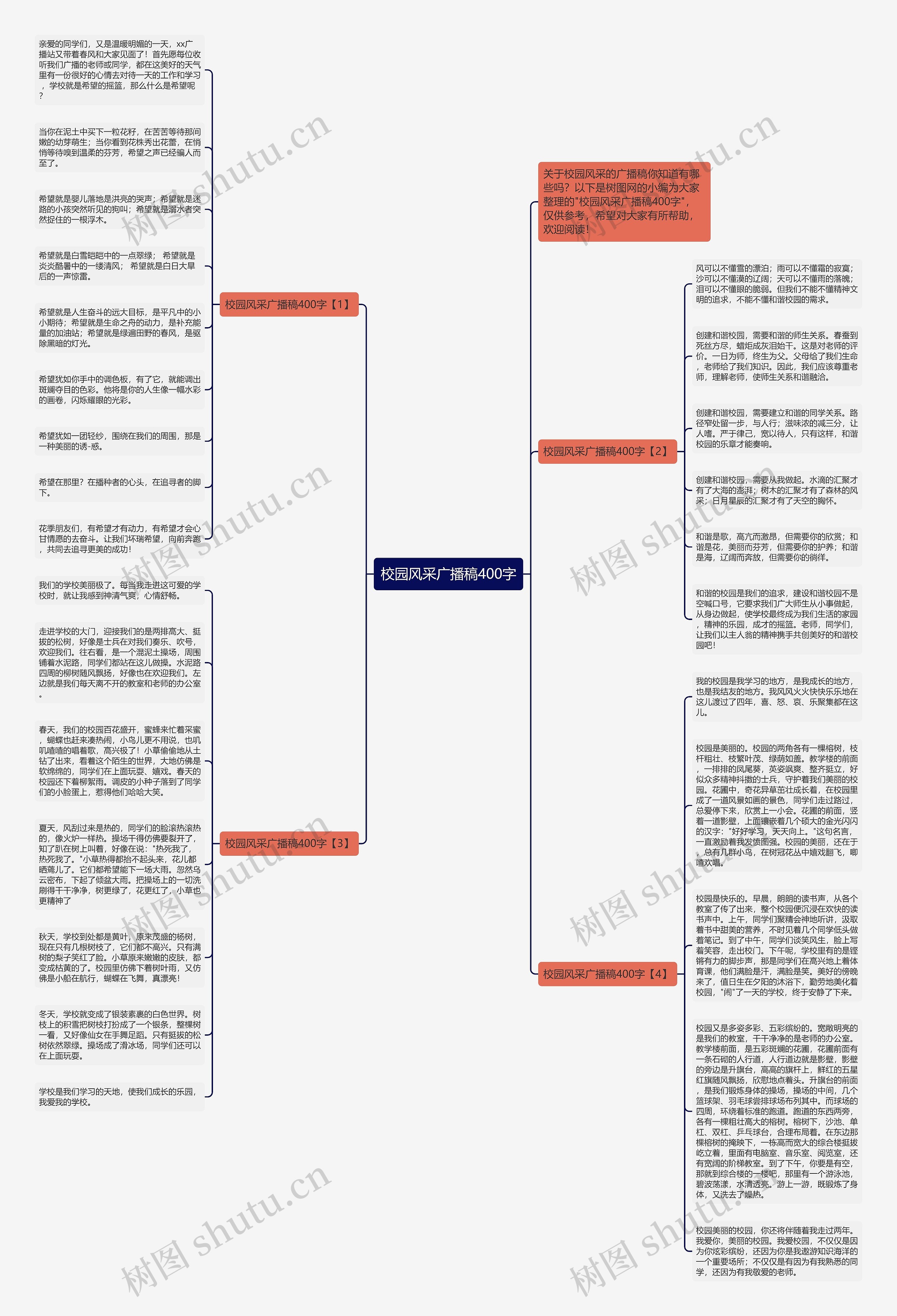 校园风采广播稿400字思维导图