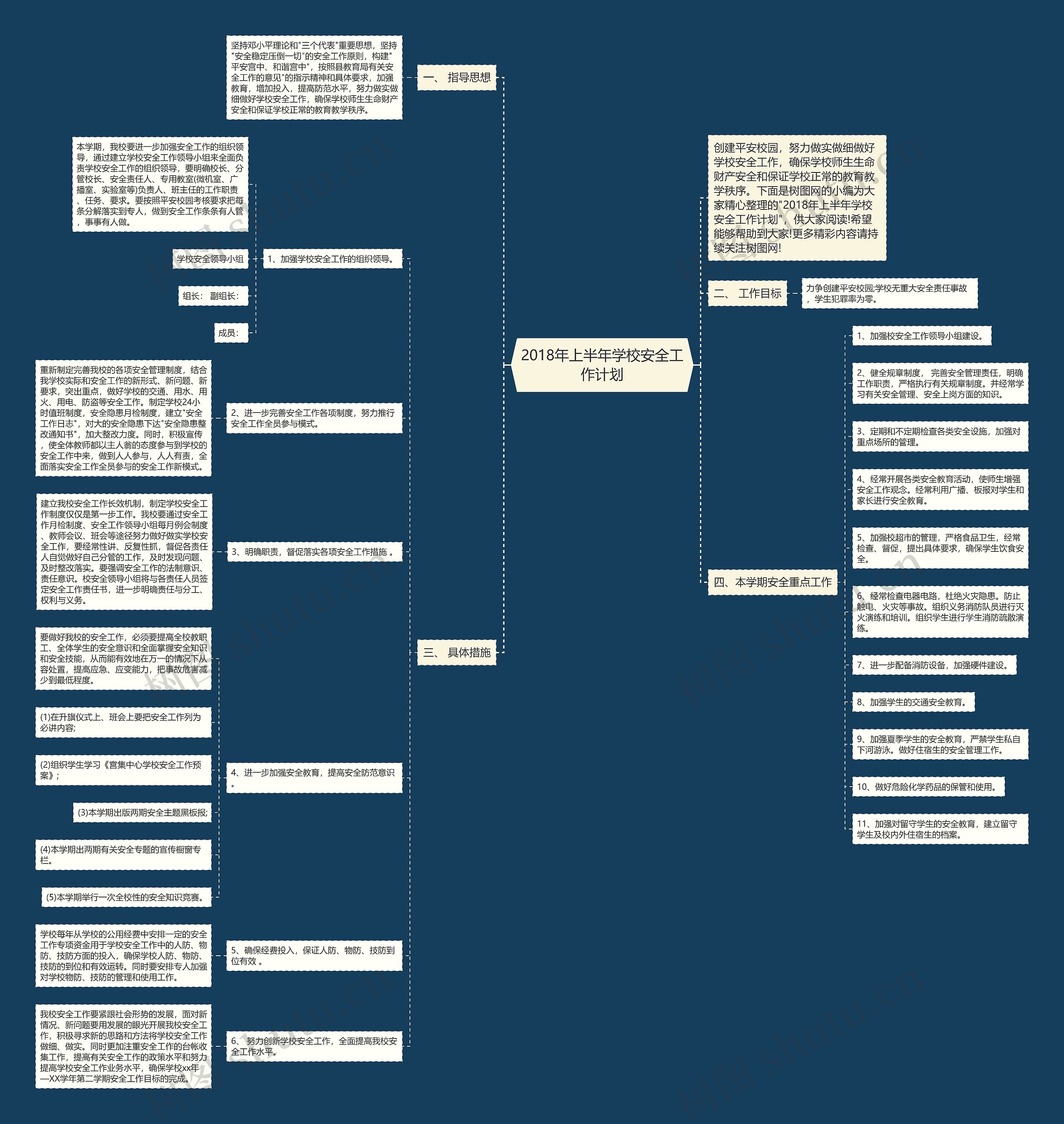 2018年上半年学校安全工作计划思维导图