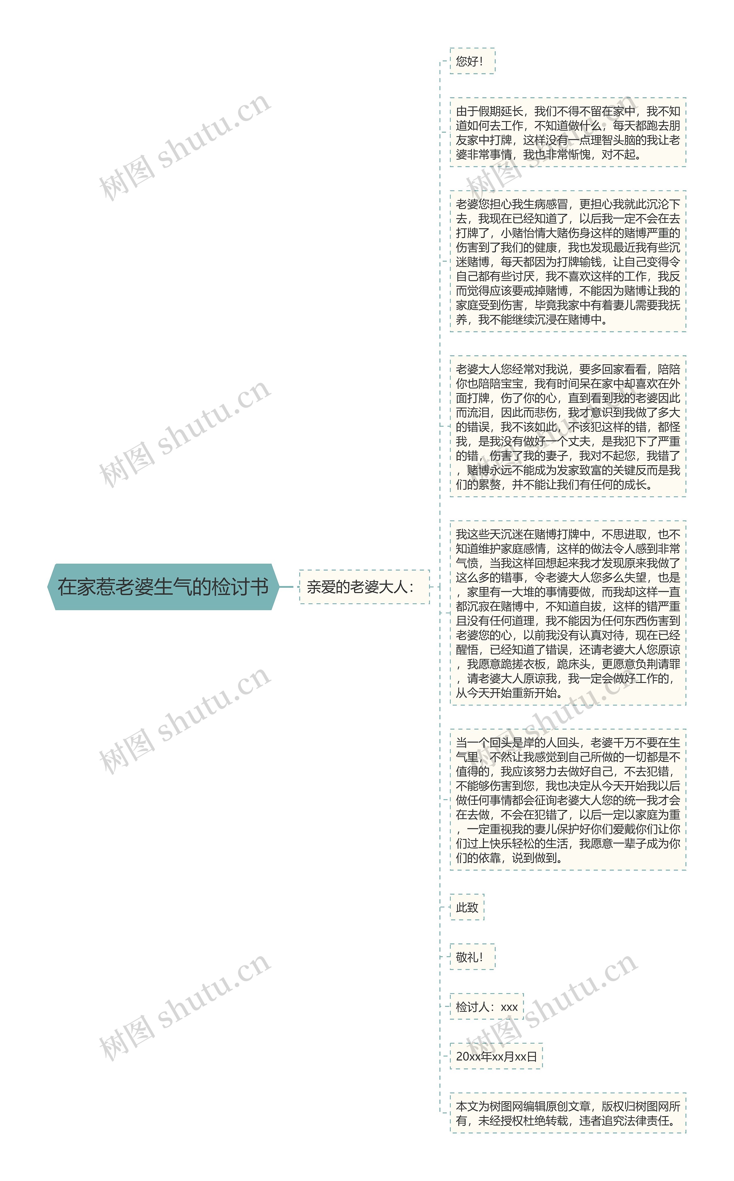 在家惹老婆生气的检讨书
