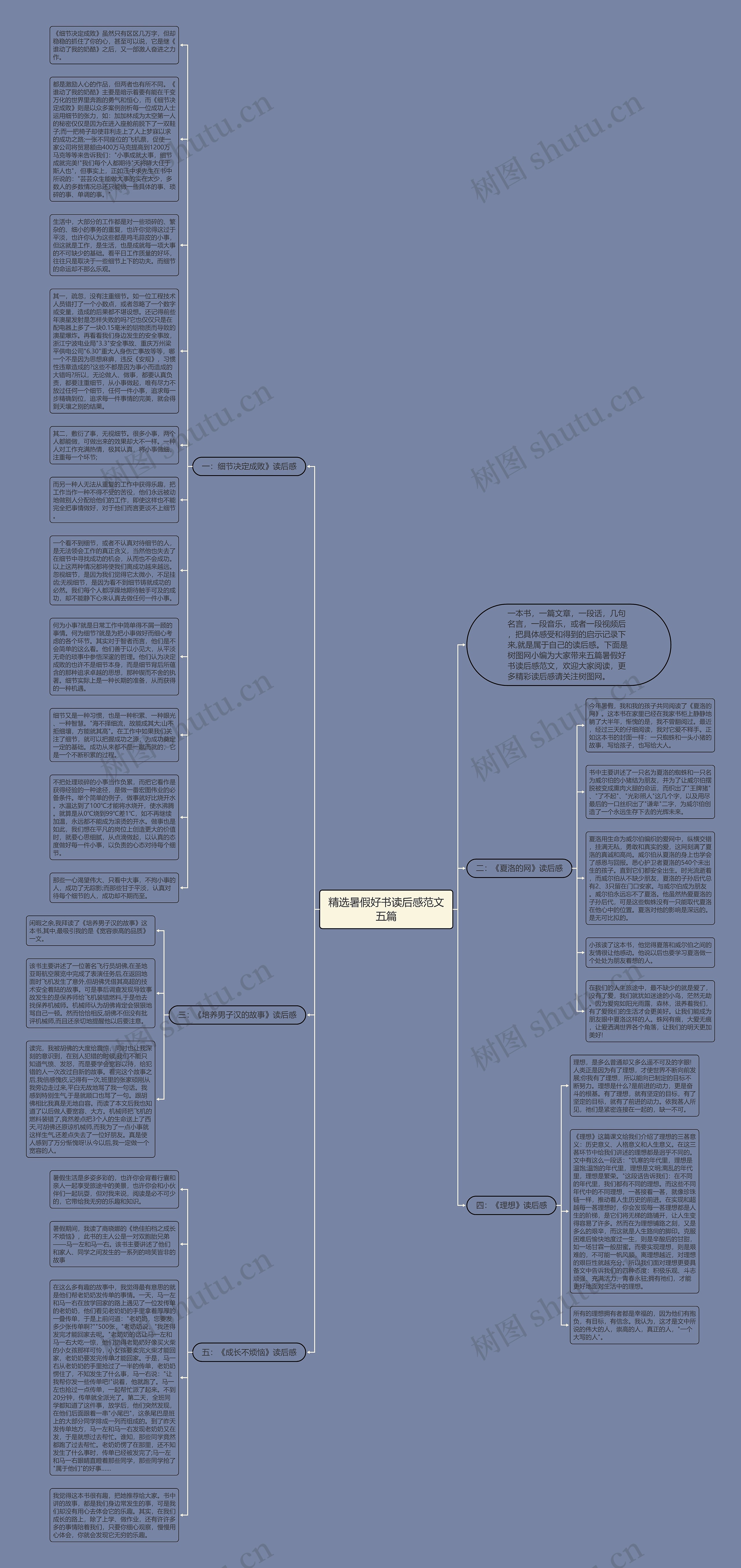 精选暑假好书读后感范文五篇思维导图高清图 精选暑假好书读后感范文五篇思维导图