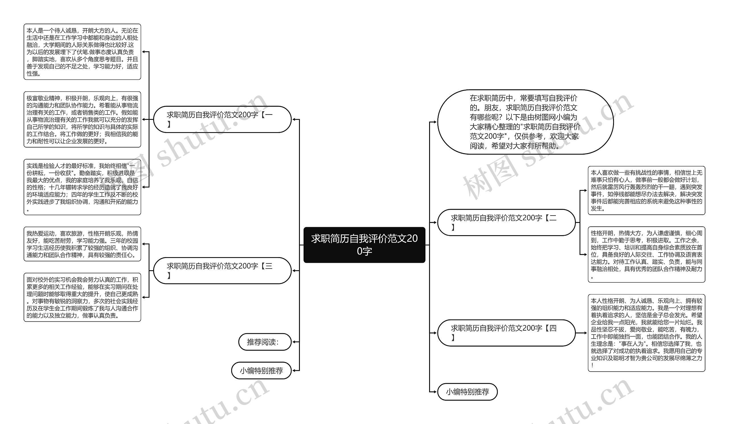 求职简历自我评价范文200字思维导图