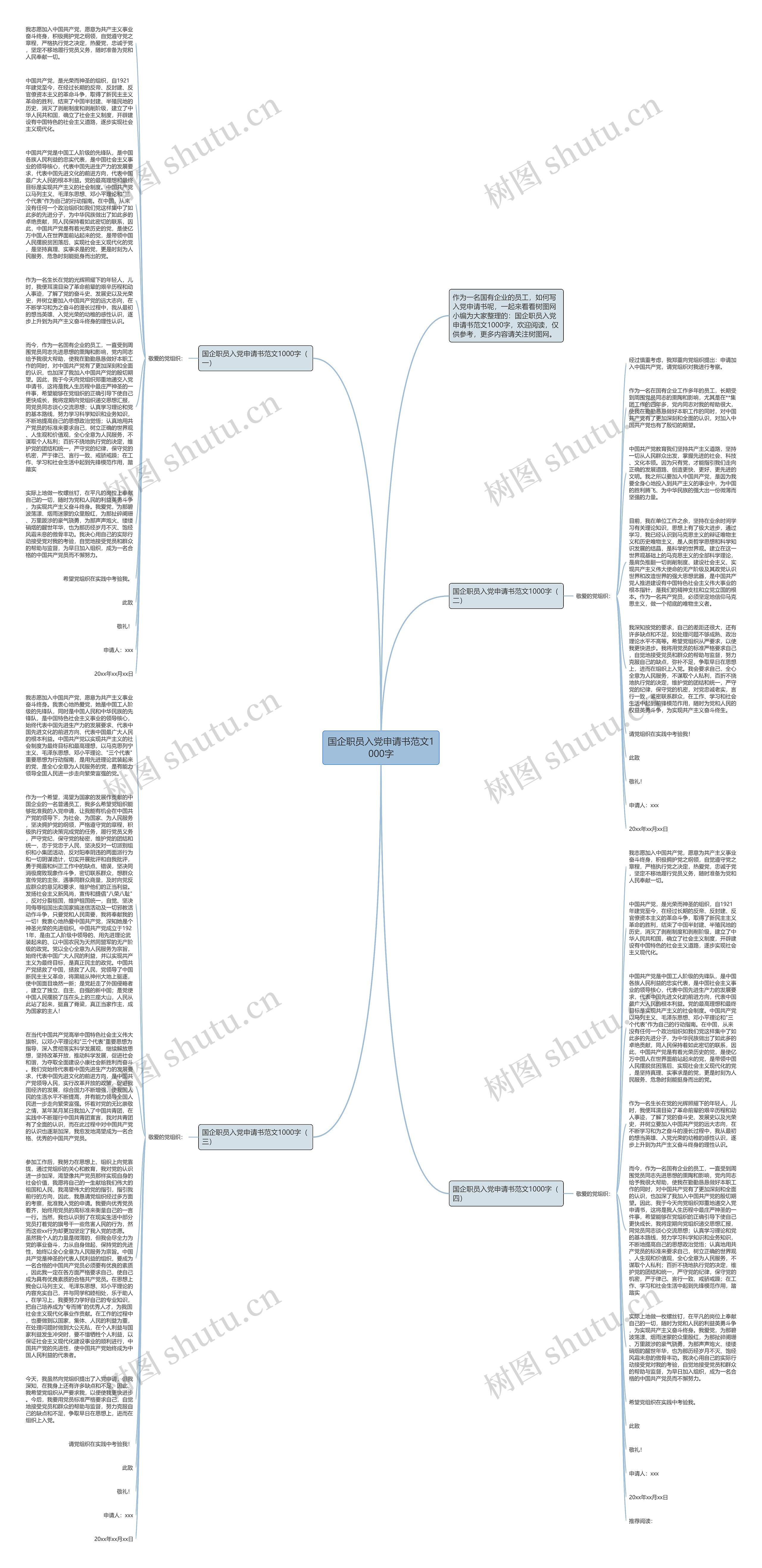 国企职员入党申请书范文1000字思维导图