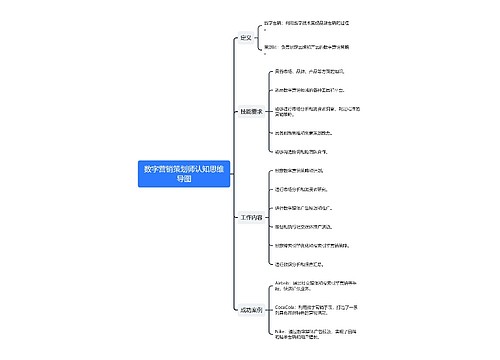 数字营销策划师认知思维导图