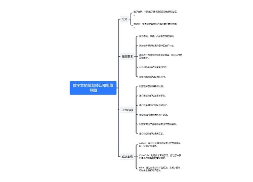 数字营销策划师认知思维导图