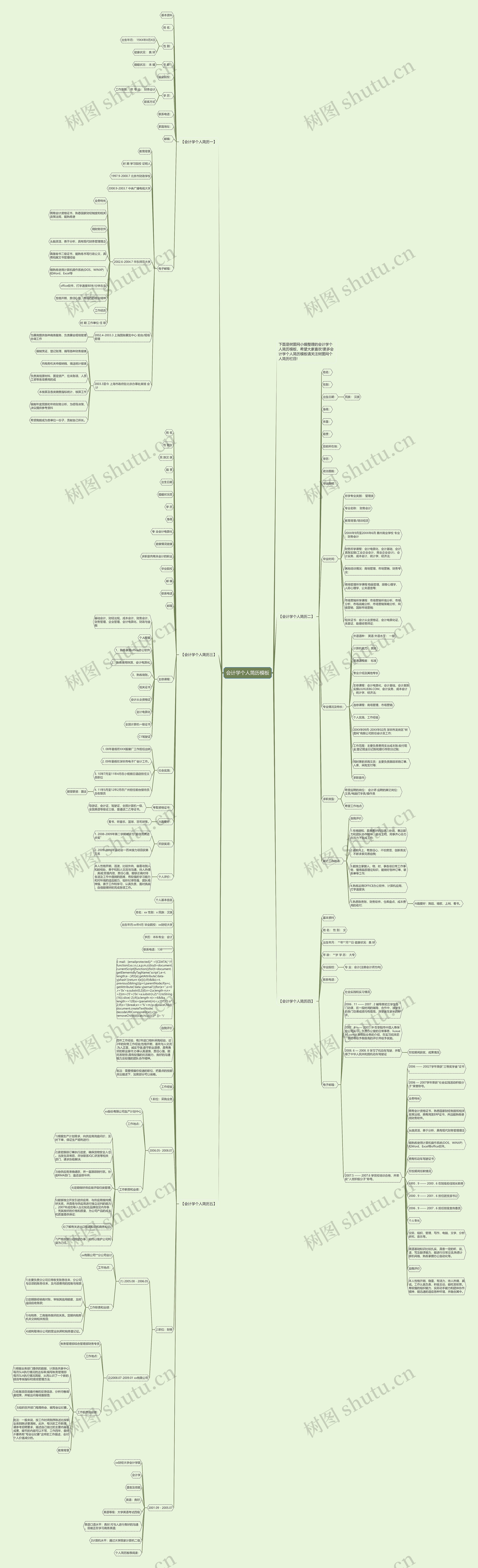 会计学个人简历思维导图