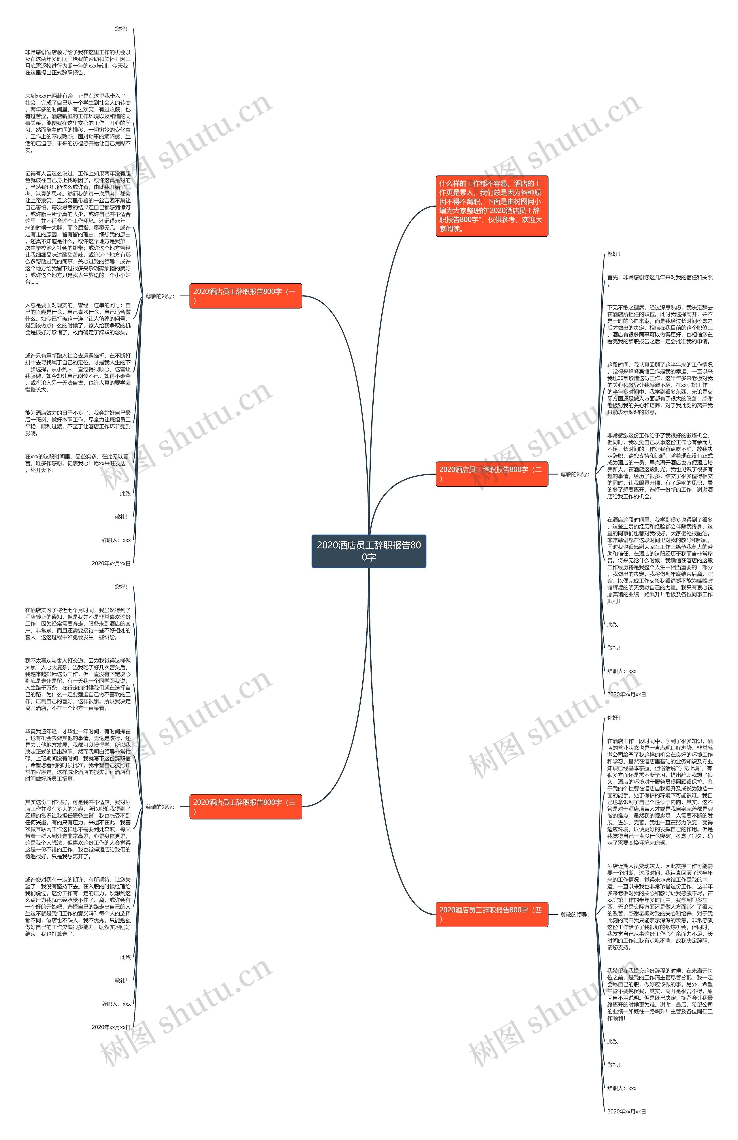 2020酒店员工辞职报告800字思维导图