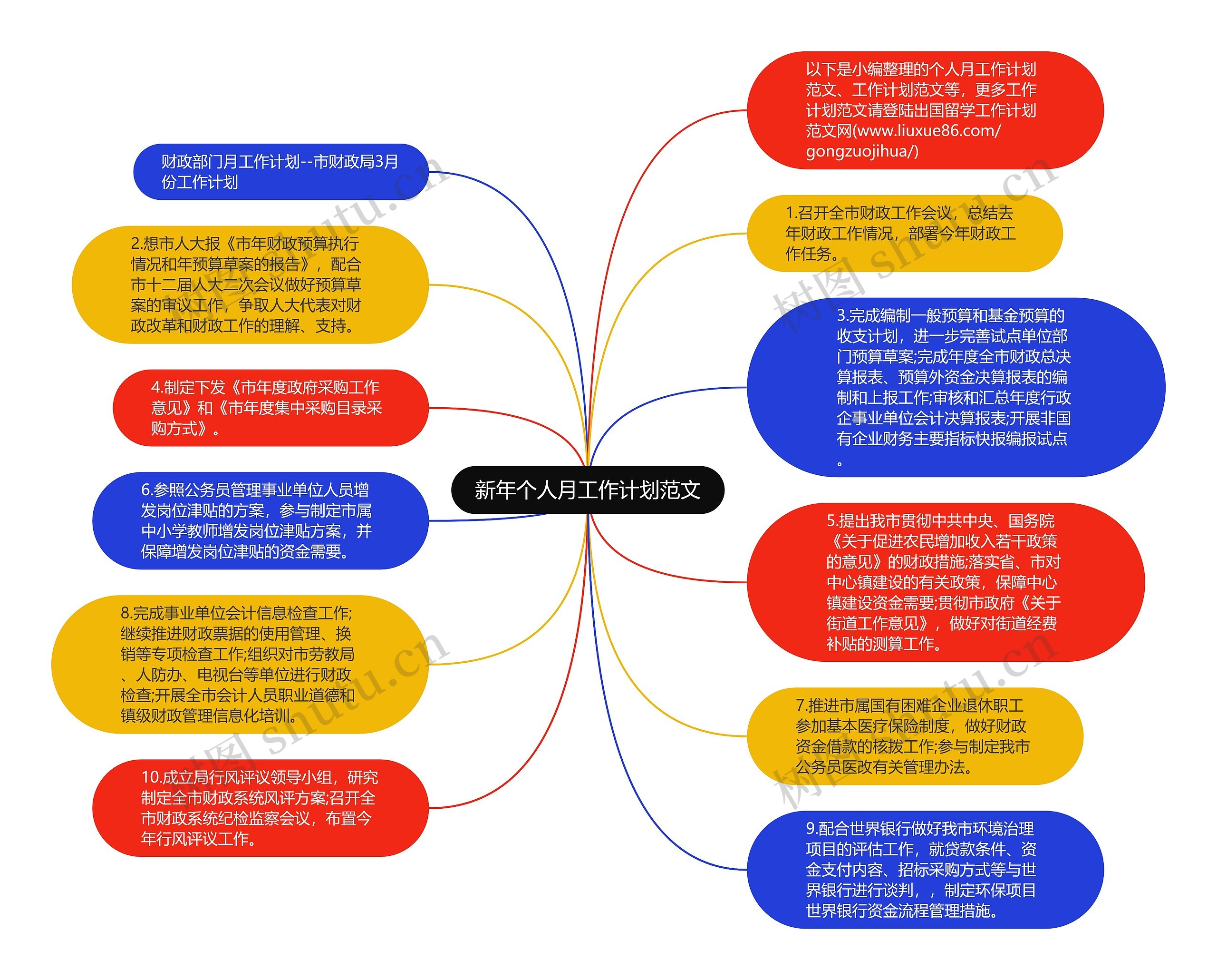 新年个人月工作计划范文思维导图