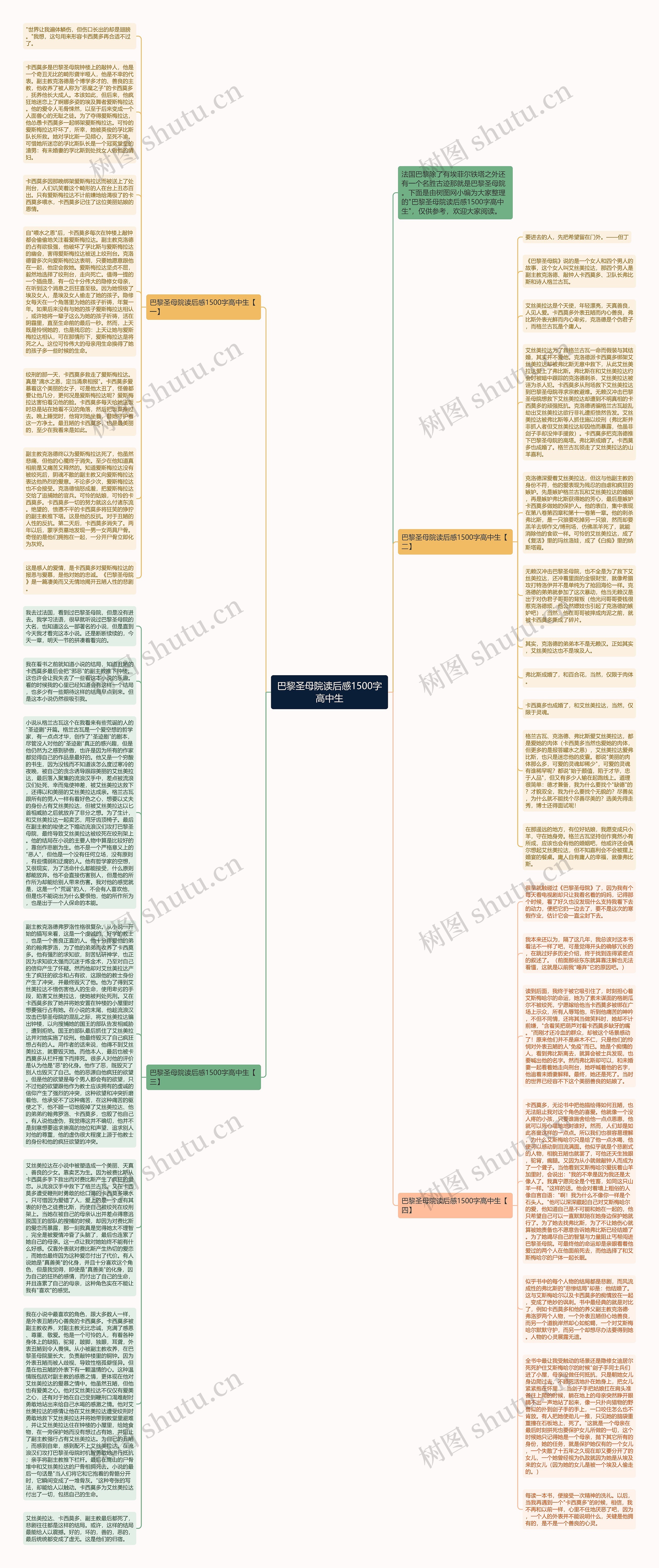 巴黎圣母院读后感1500字高中生思维导图