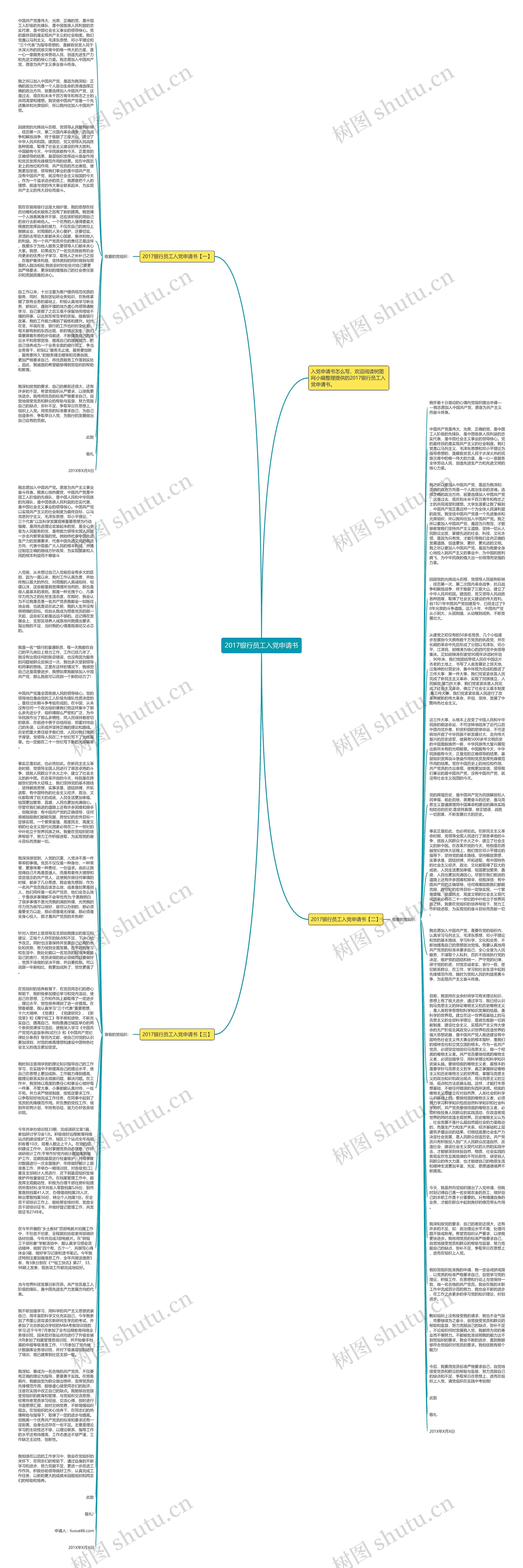 2017银行员工入党申请书思维导图