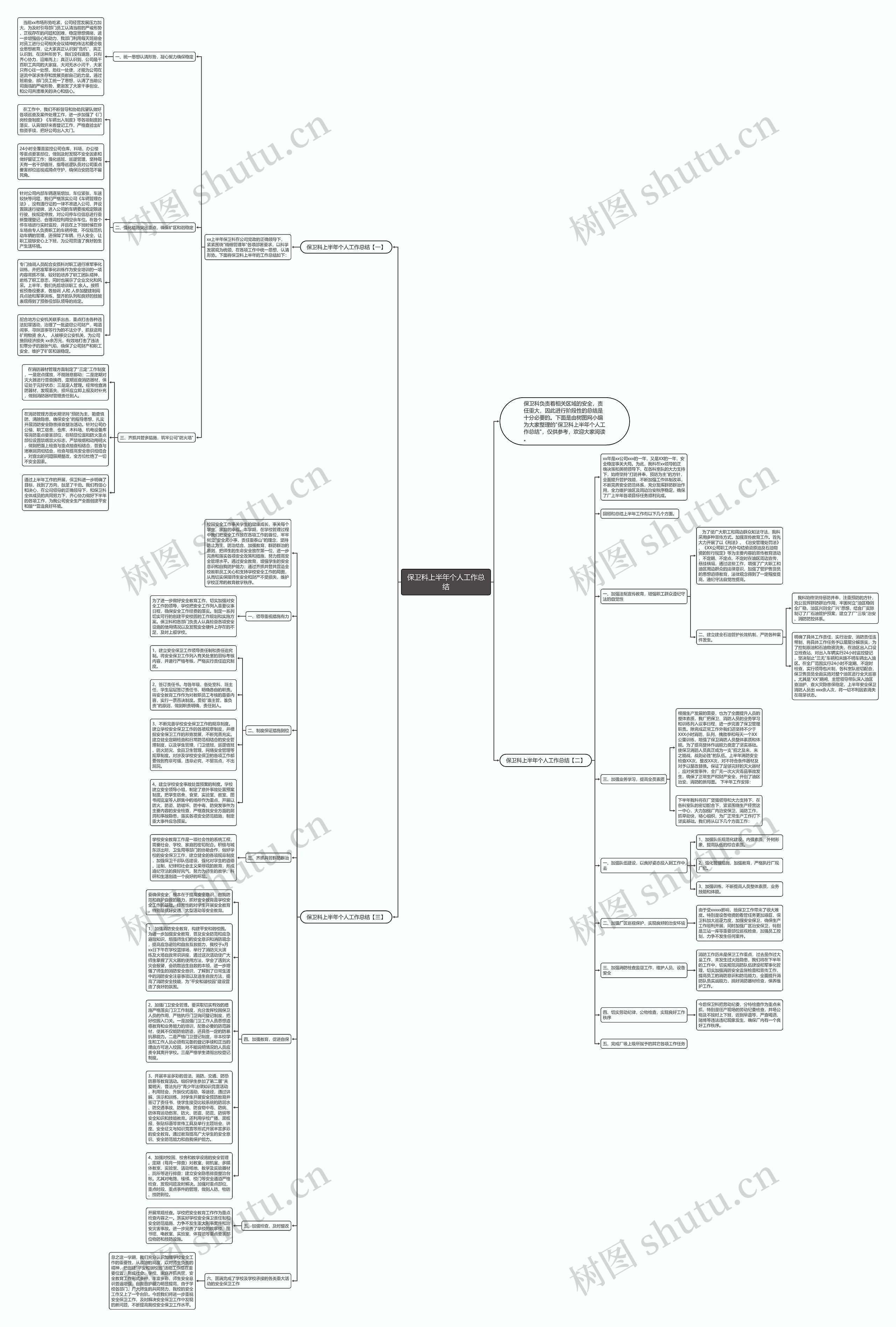 保卫科上半年个人工作总结思维导图