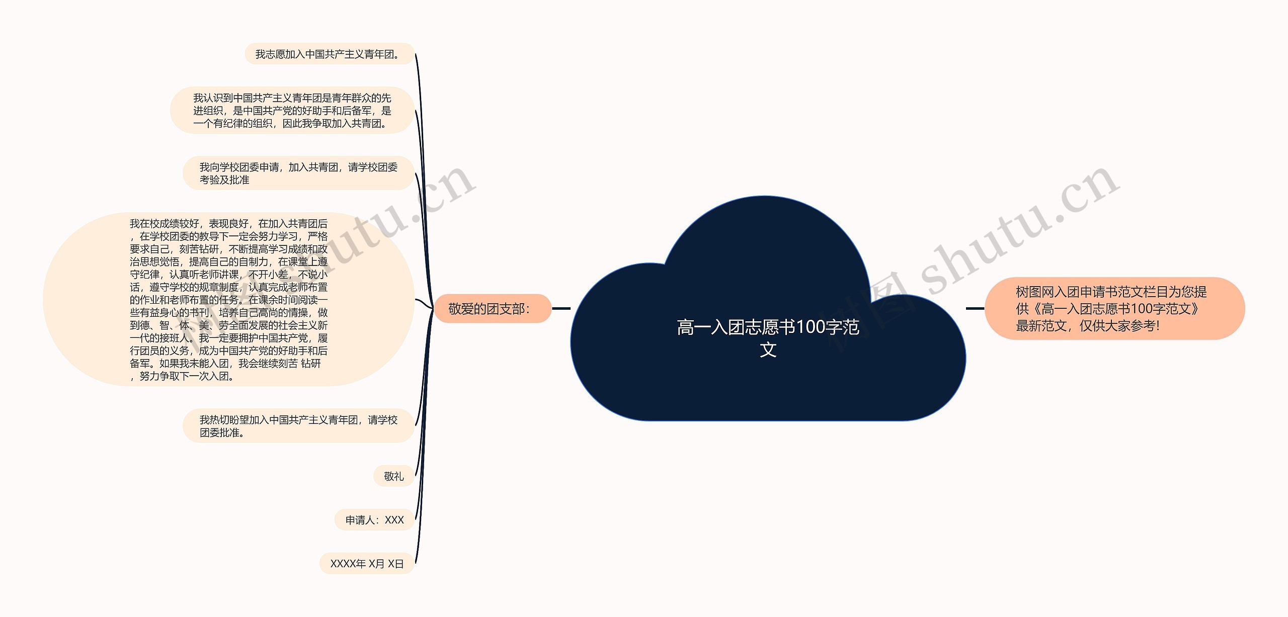 高一入团志愿书100字范文思维导图