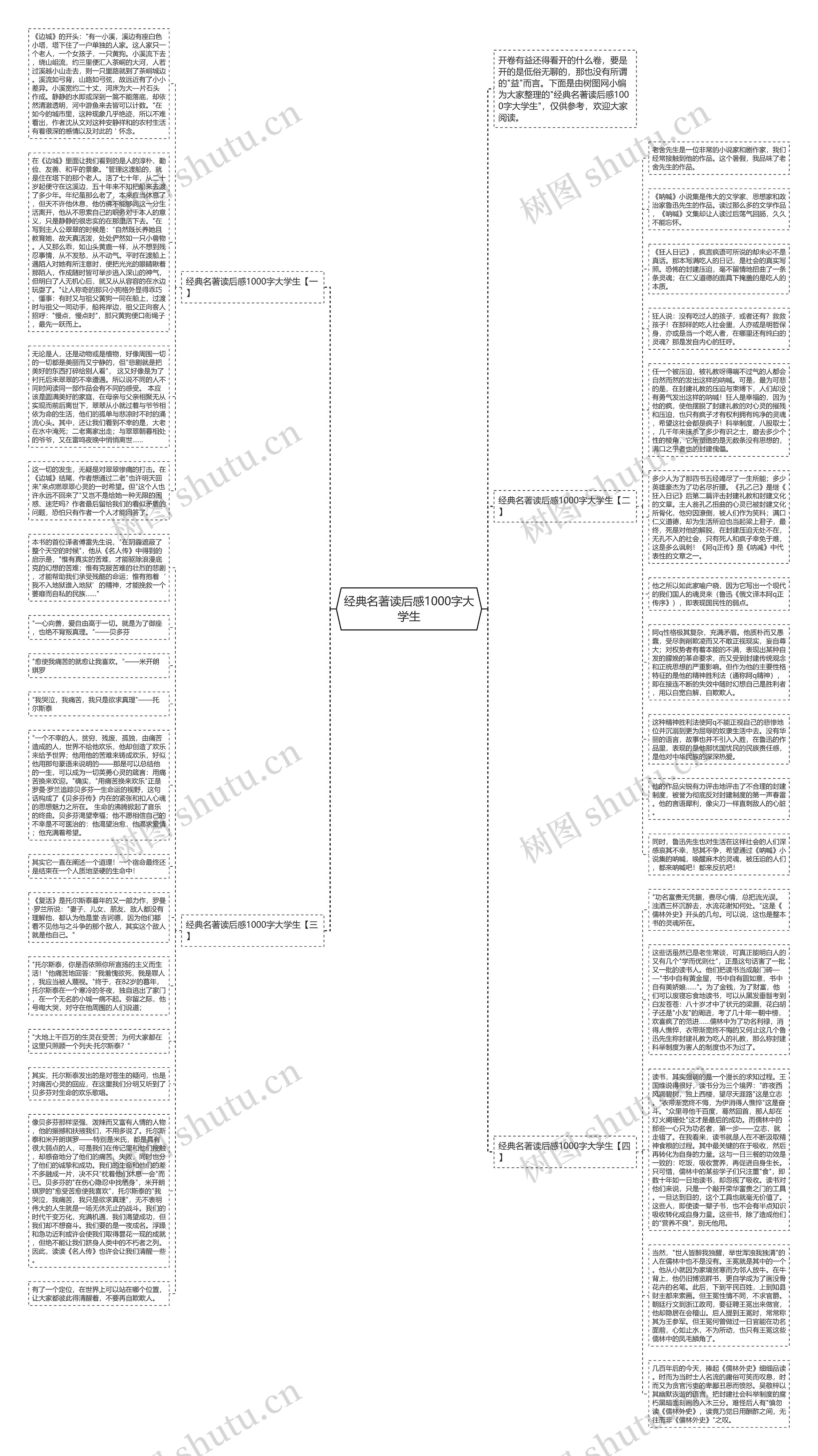 经典名著读后感1000字大学生